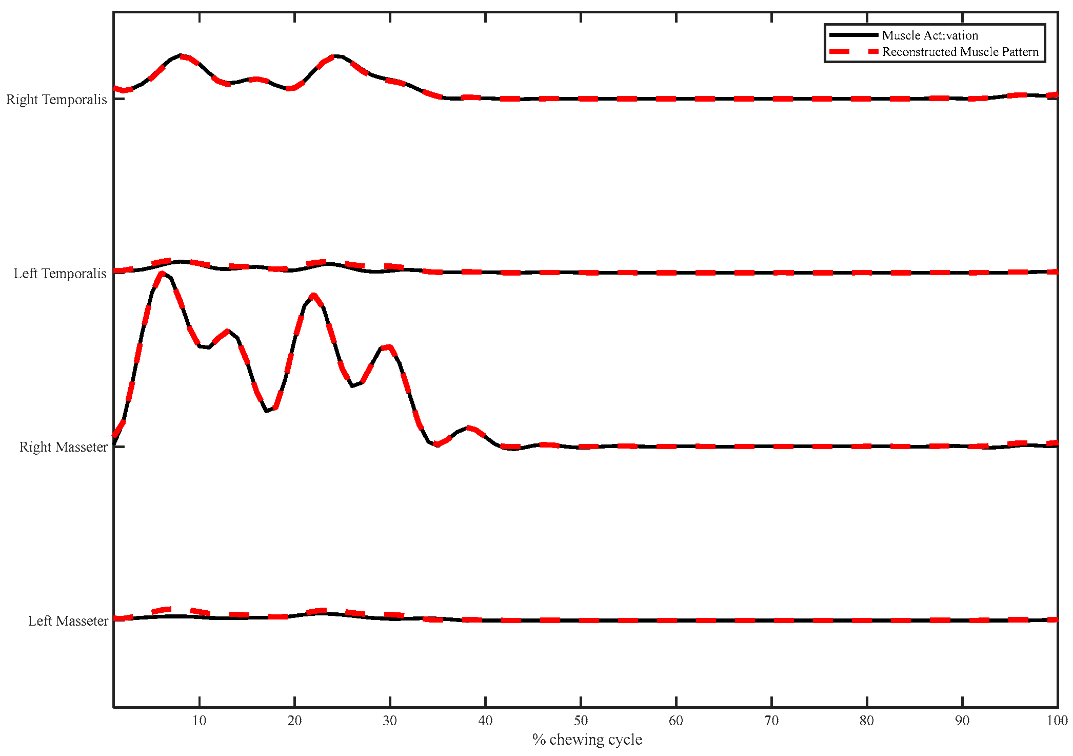 Brainsci 13 01344 g006