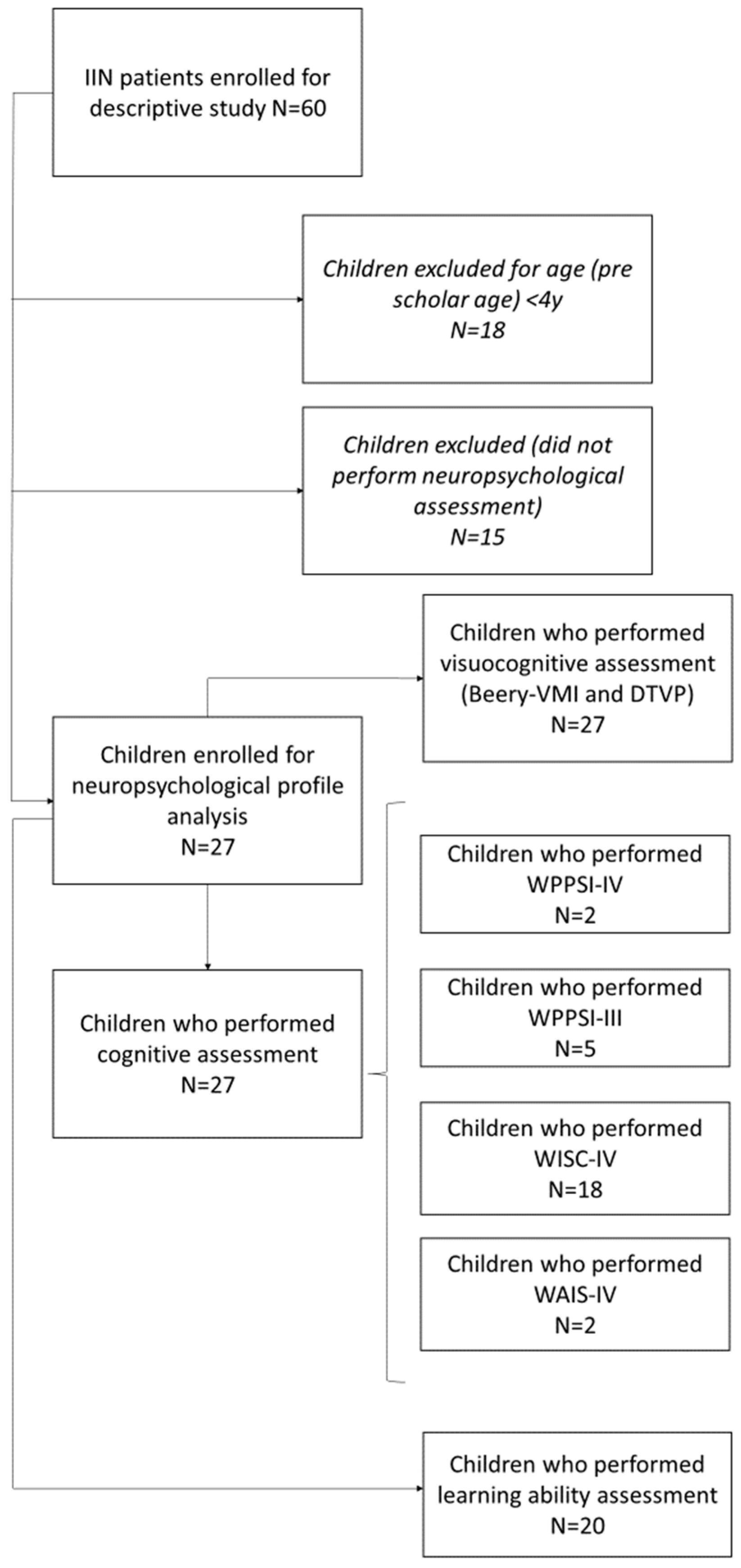 Brainsci 13 01348 g001