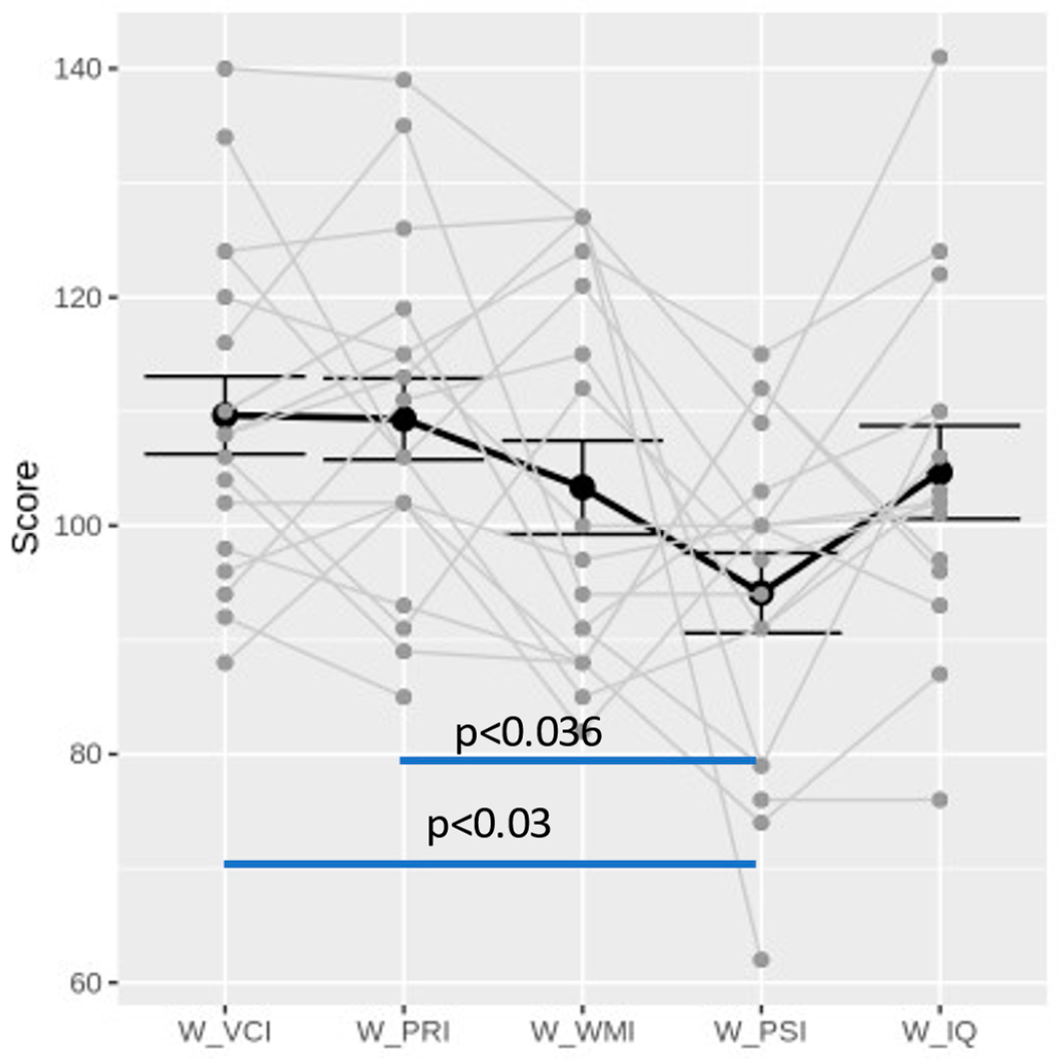 Brainsci 13 01348 g003
