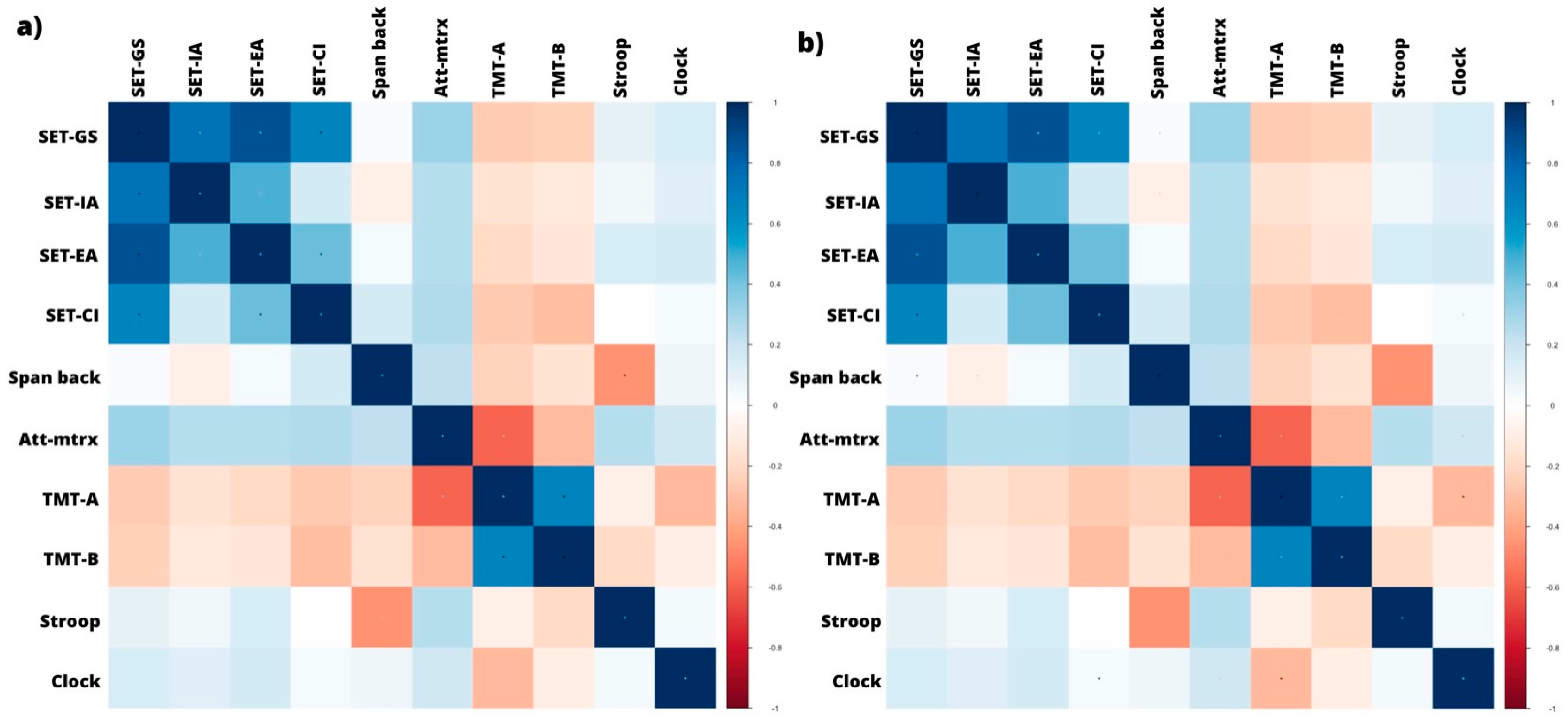 Brainsci 13 01356 g001