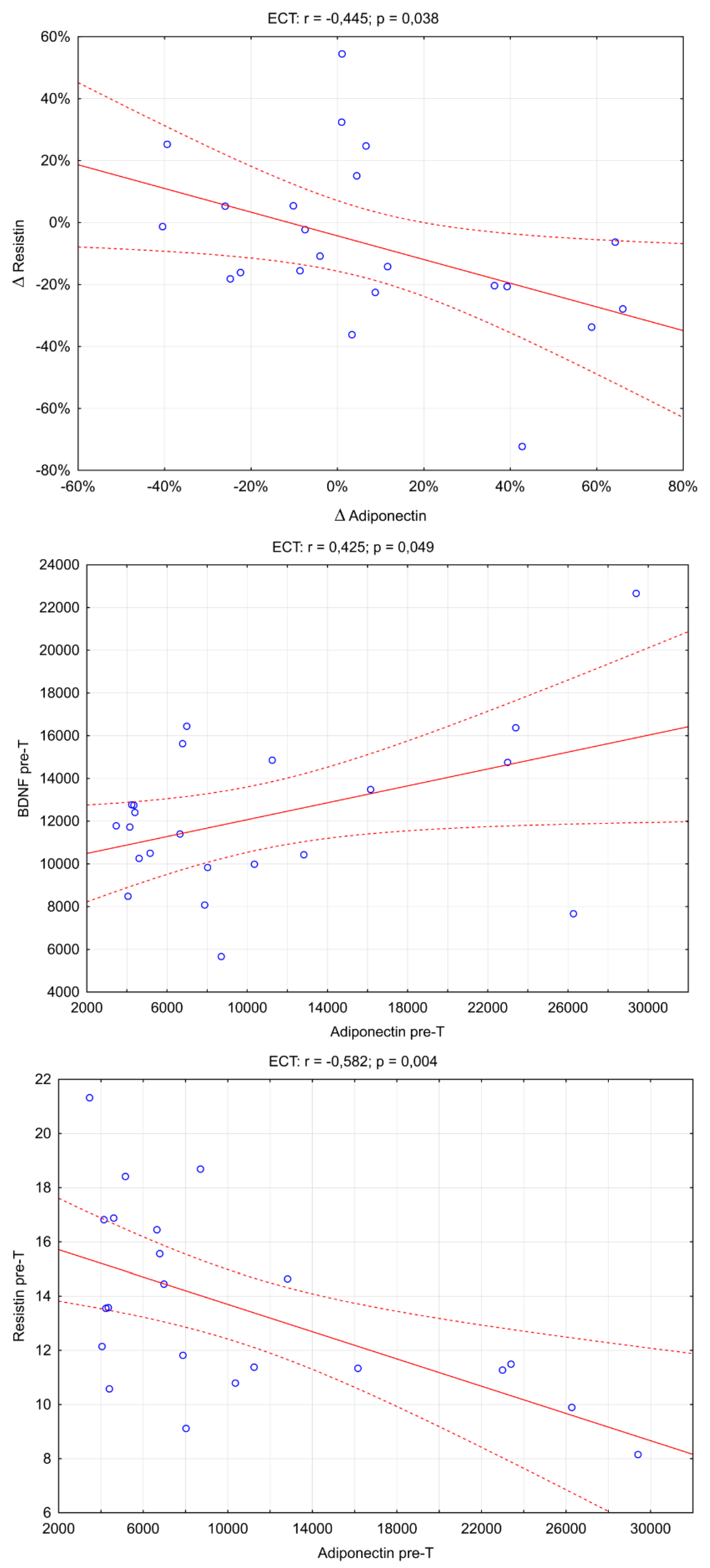 Brainsci 13 01358 g002