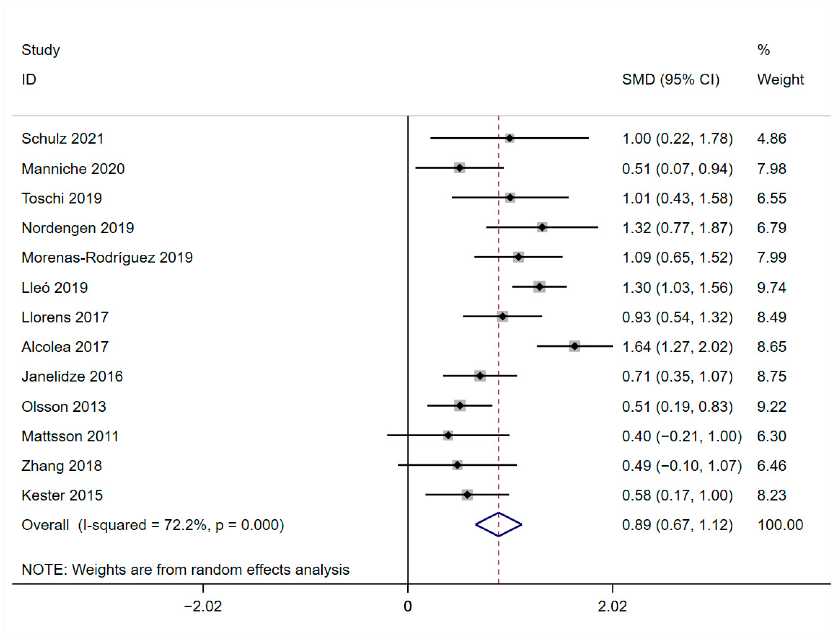 Brainsci 13 01364 g003