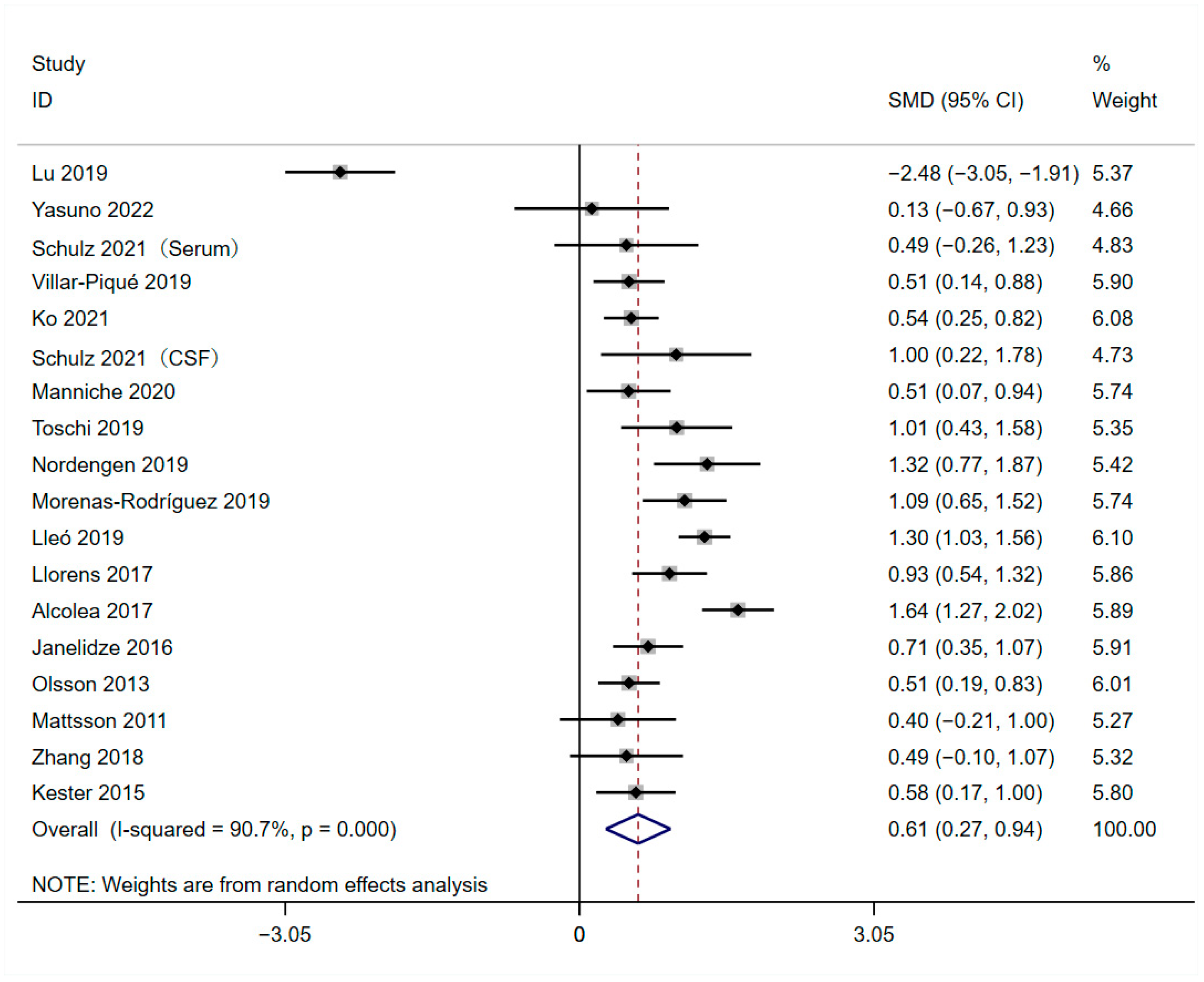 Brainsci 13 01364 g004