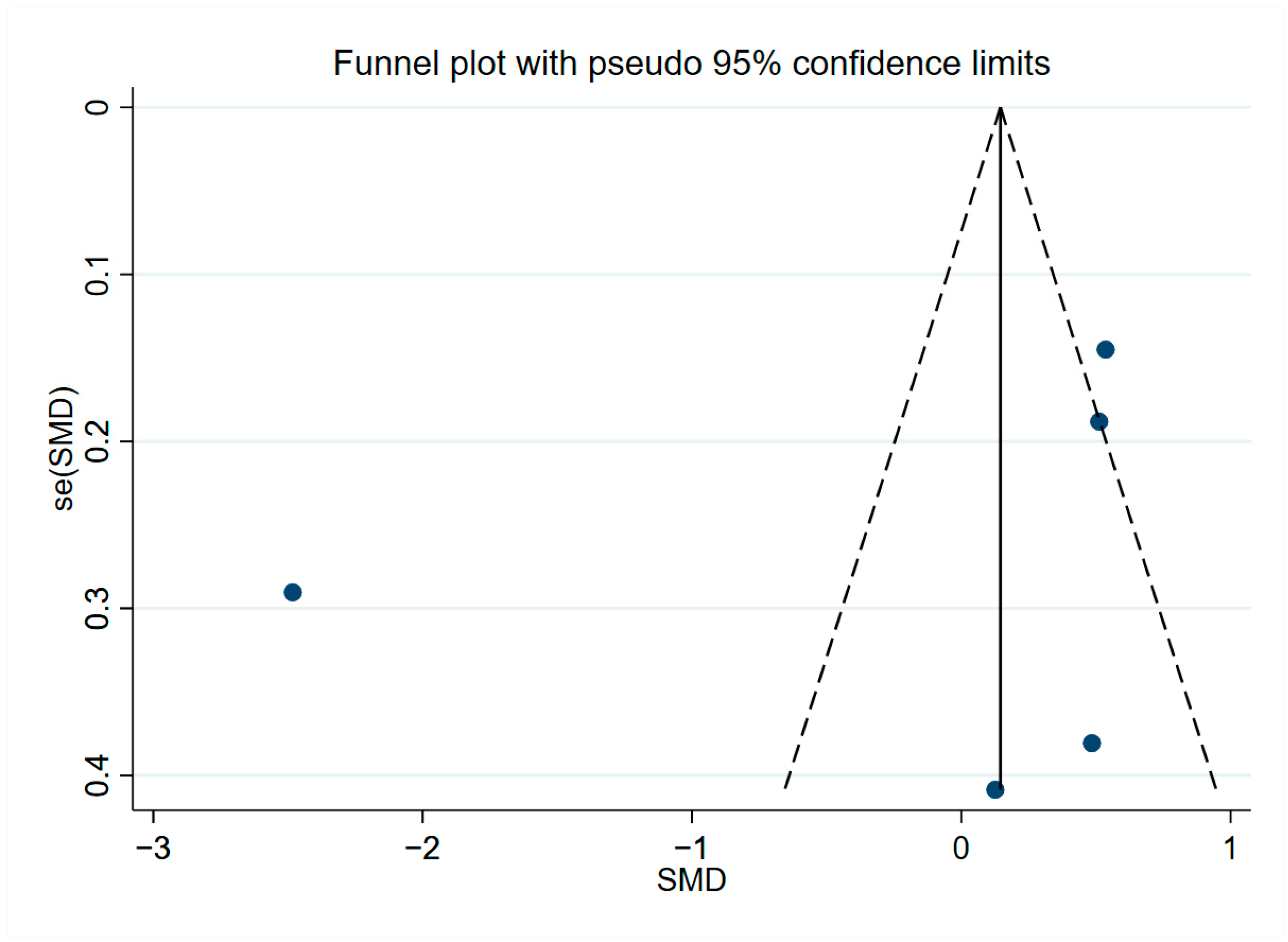 Brainsci 13 01364 g005