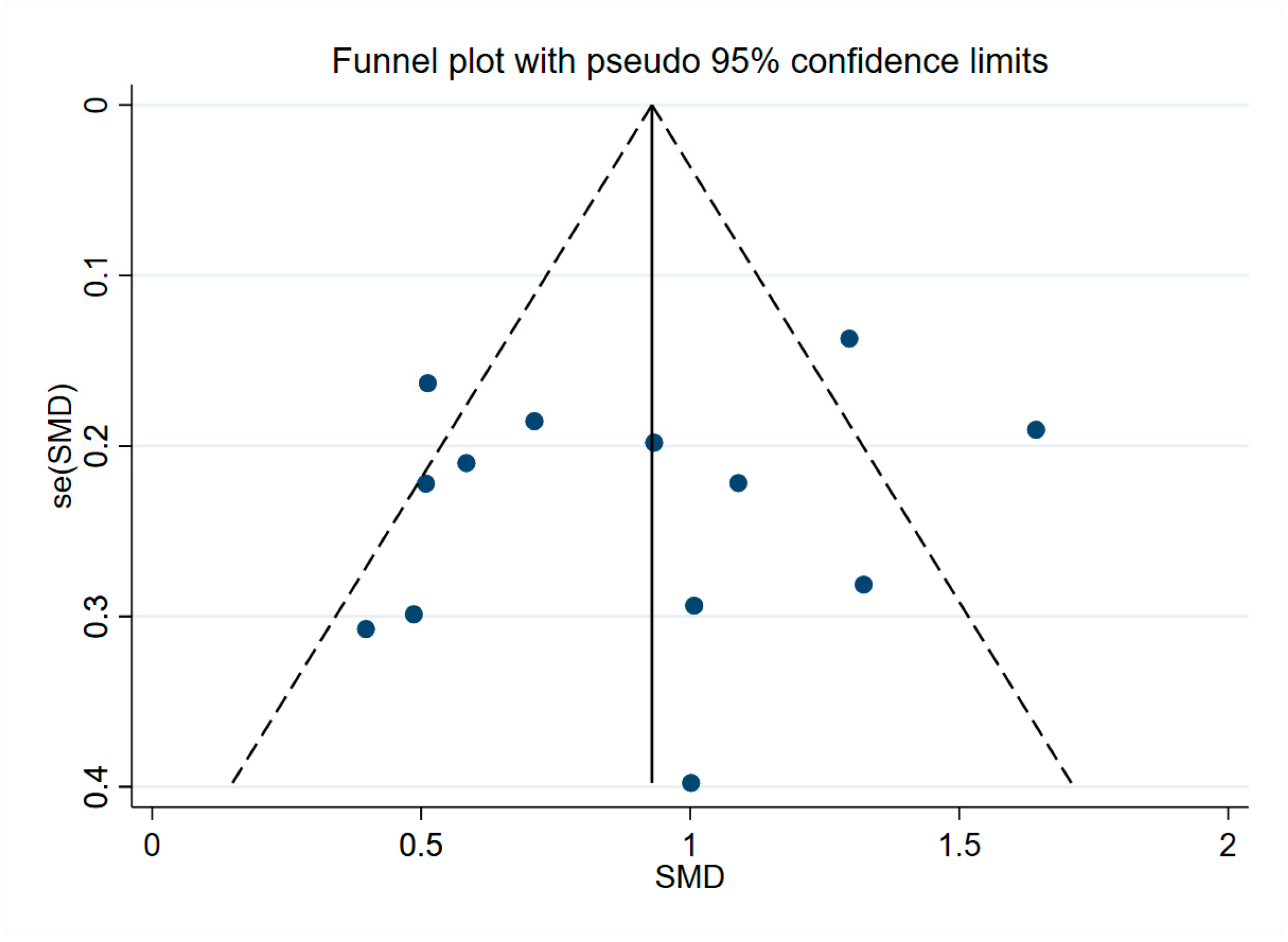 Brainsci 13 01364 g006