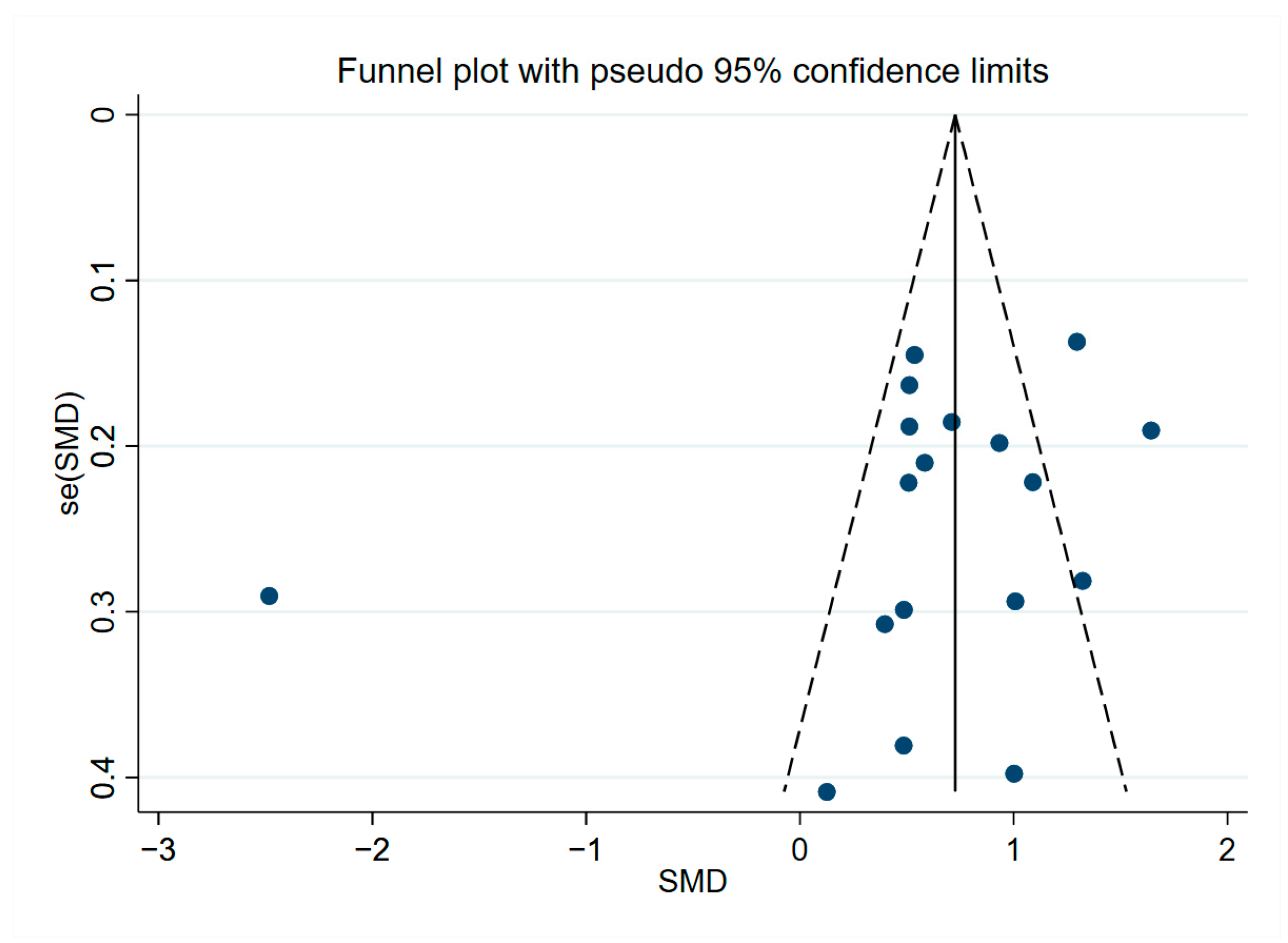 Brainsci 13 01364 g007