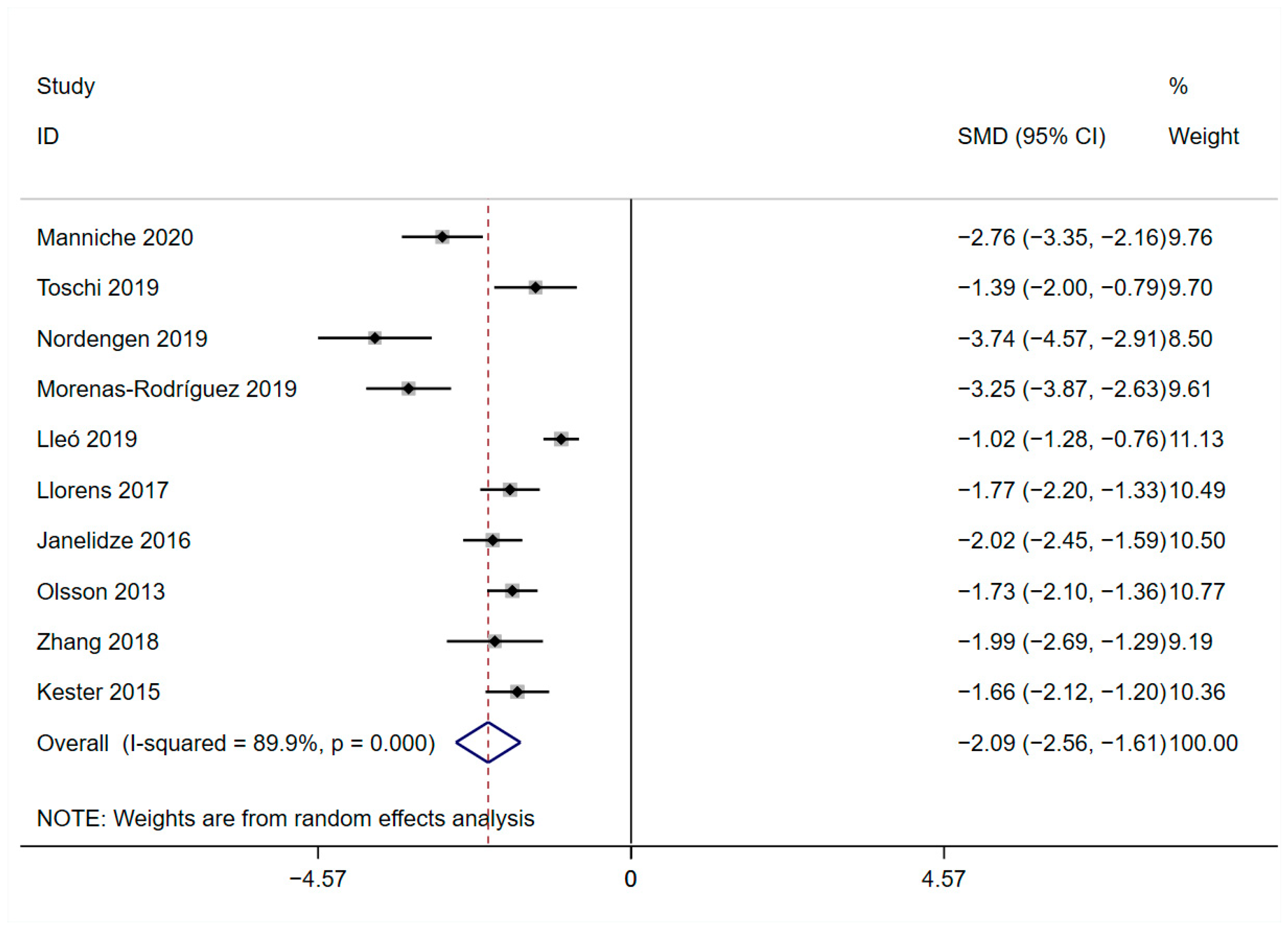 Brainsci 13 01364 g008