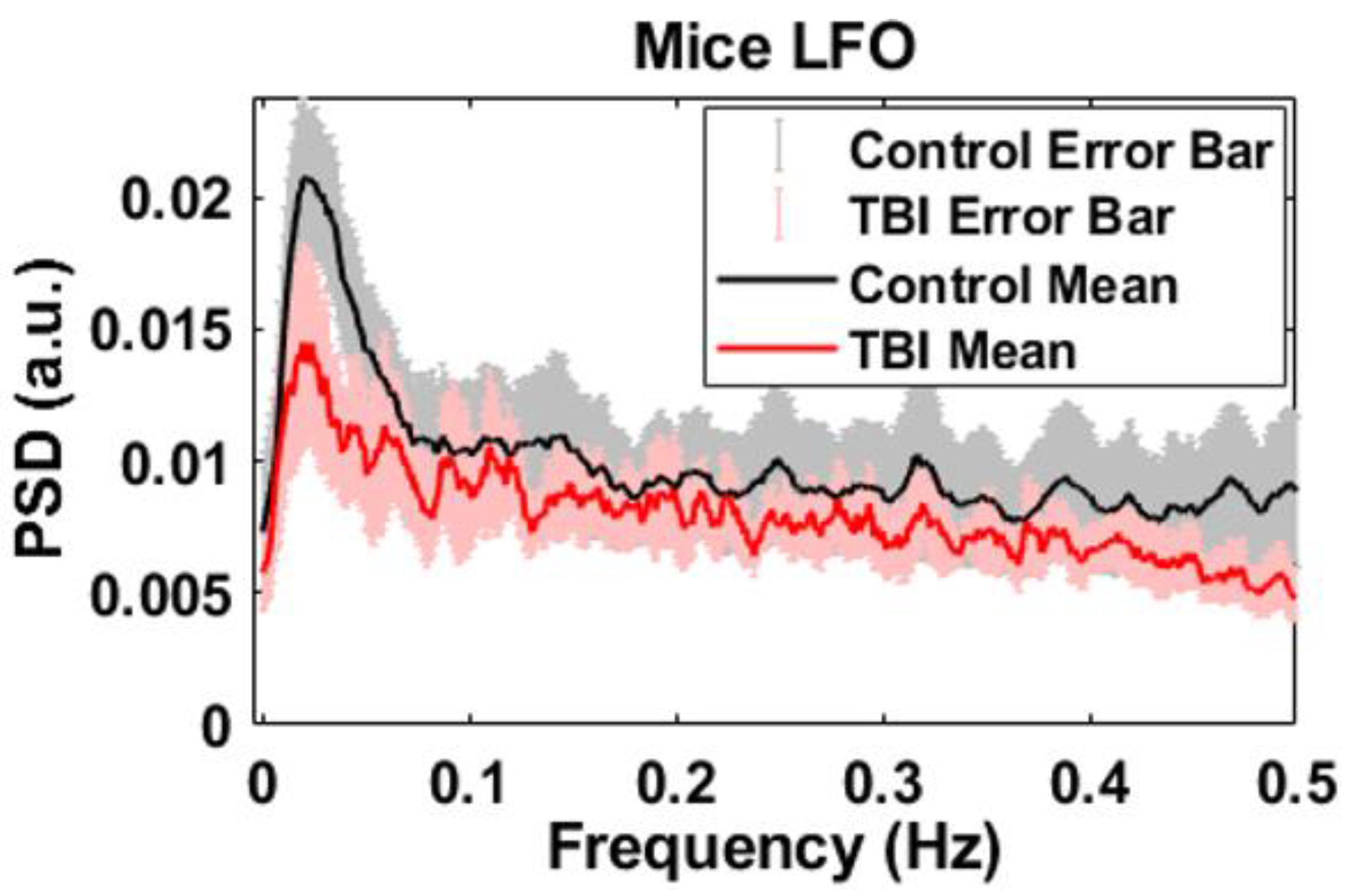 Brainsci 13 01365 g004