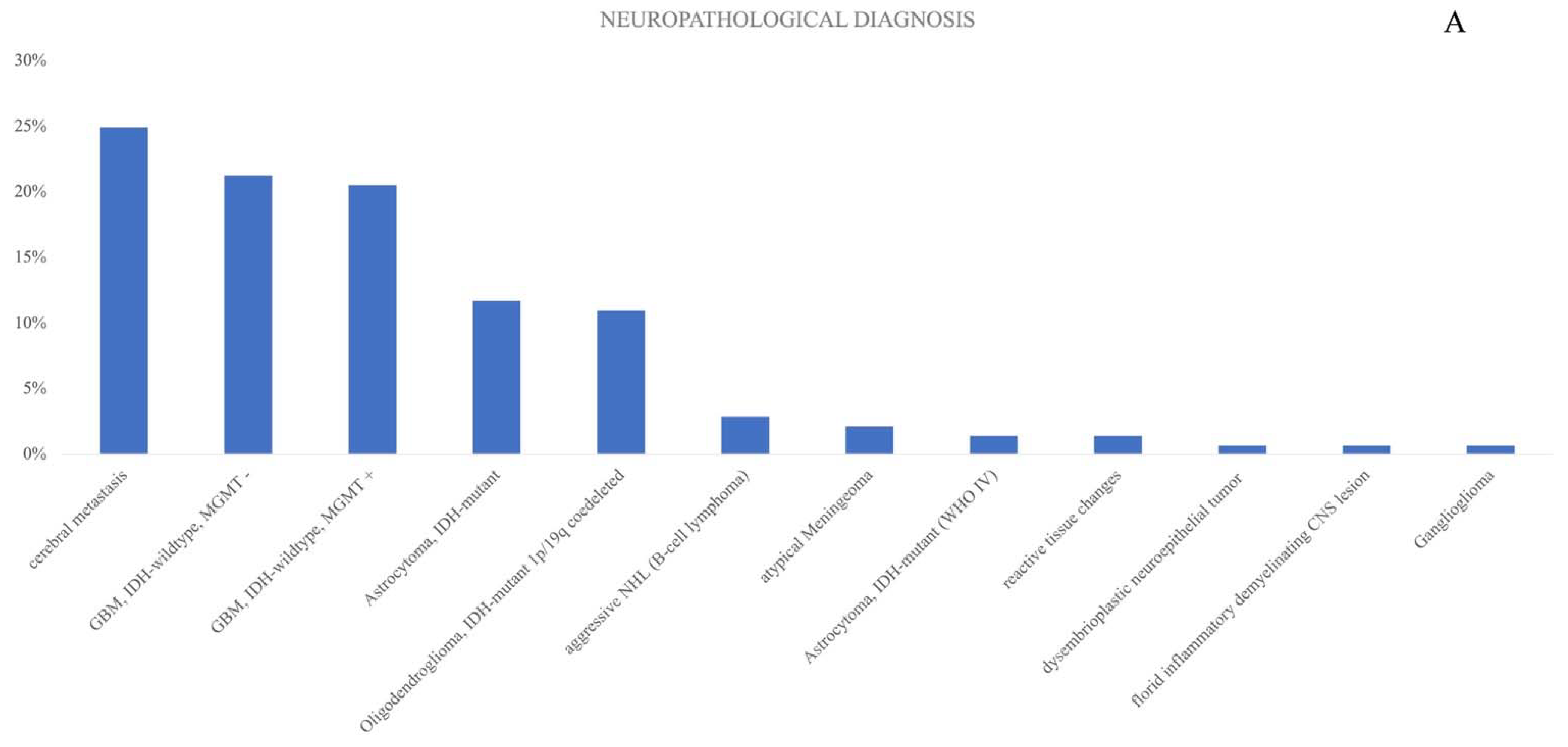 Brainsci 13 01366 g001a