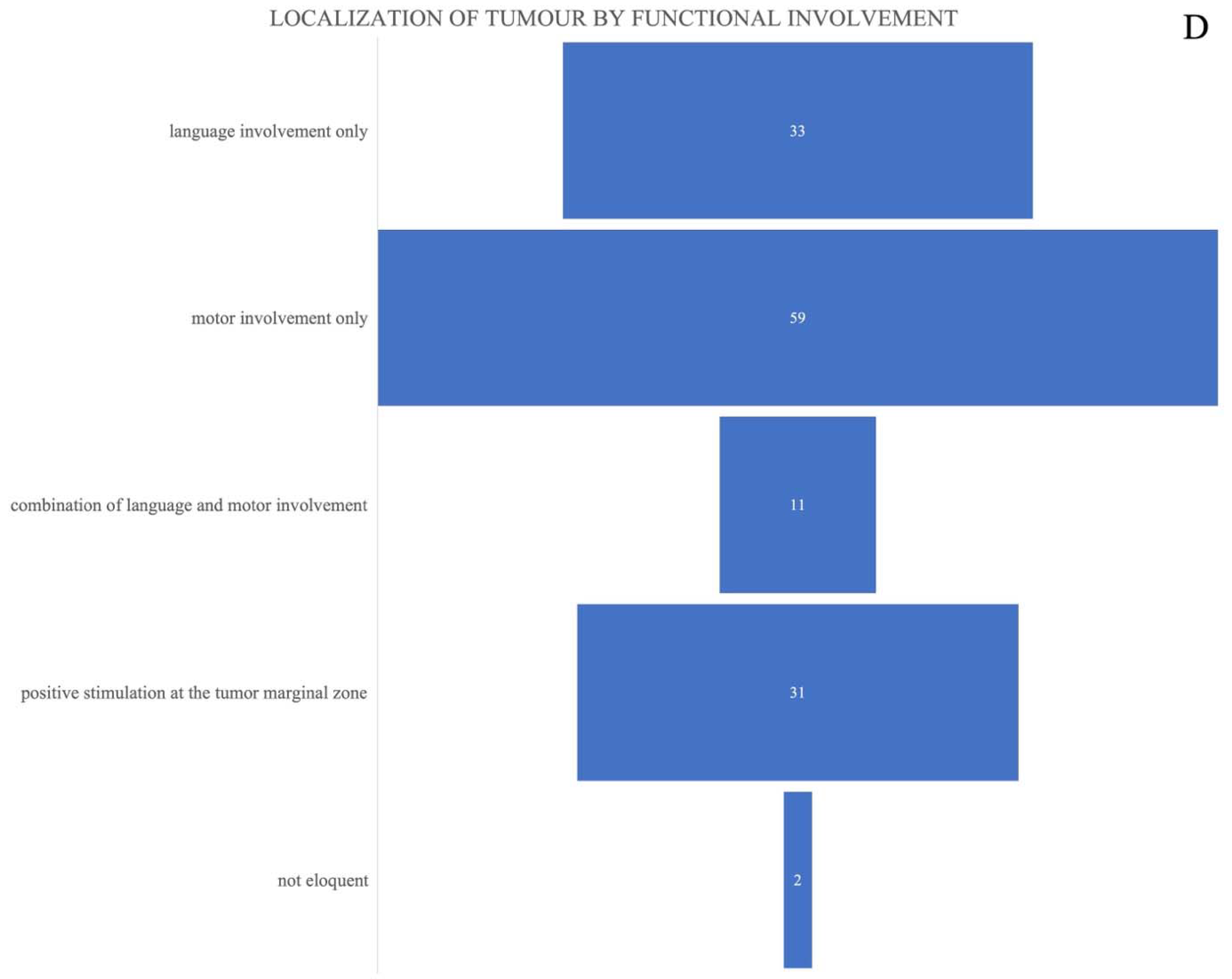 Brainsci 13 01366 g001c