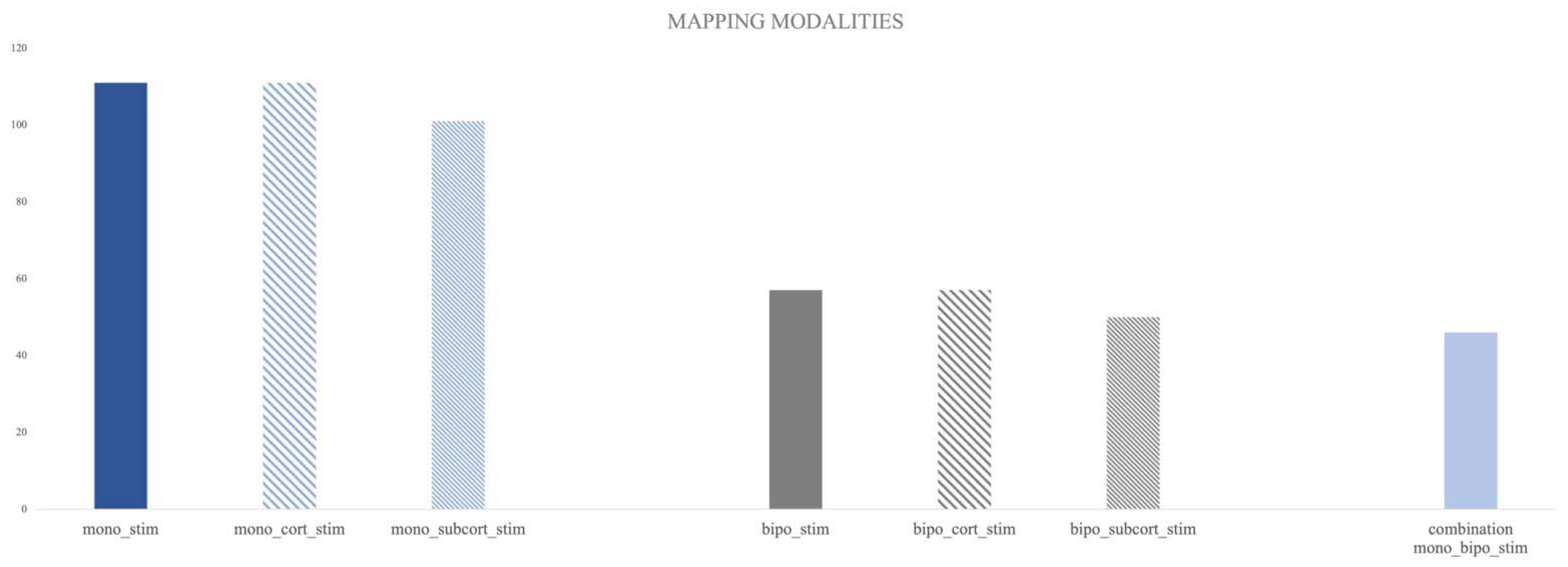 Brainsci 13 01366 g002