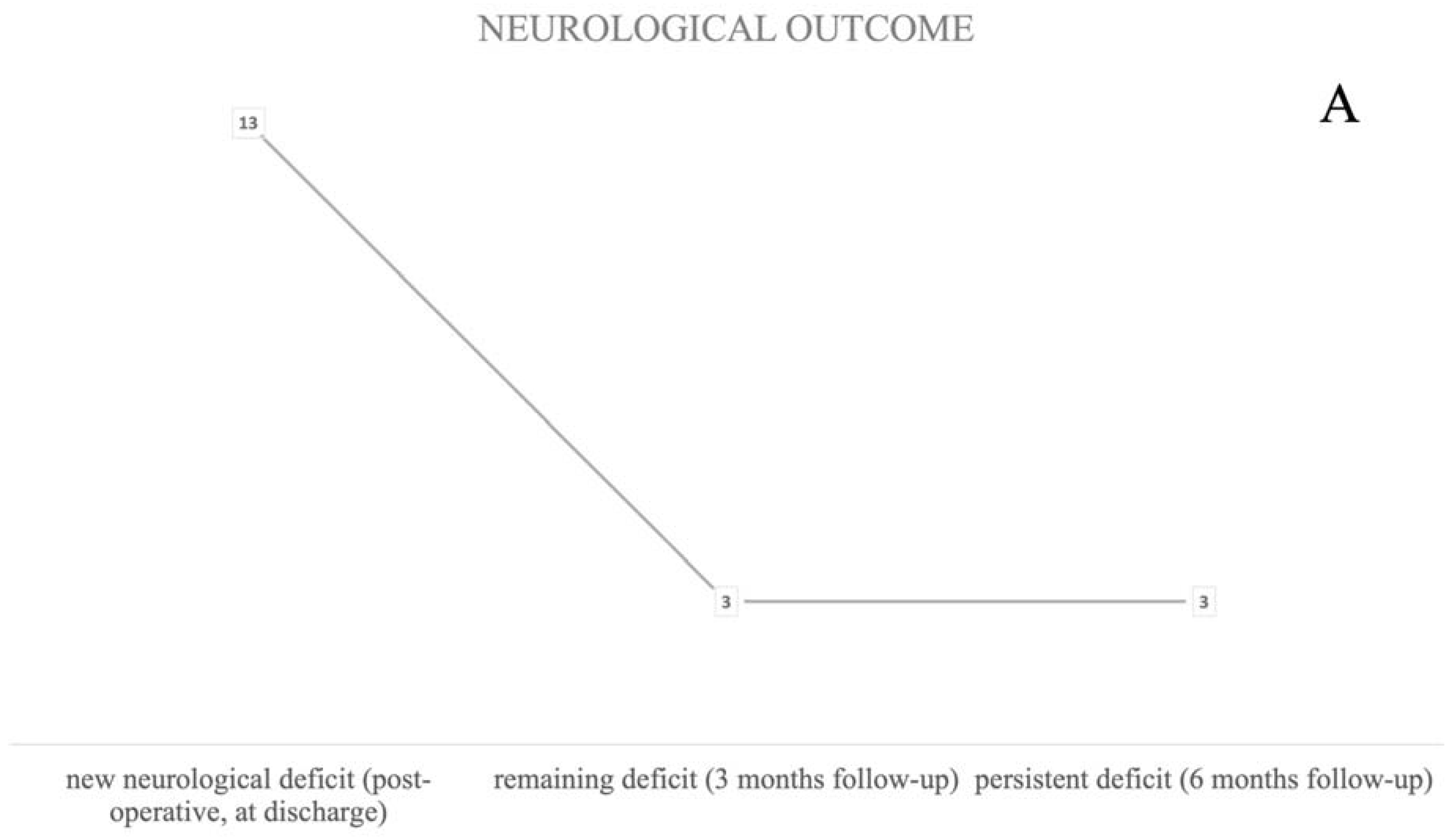 Brainsci 13 01366 g003a