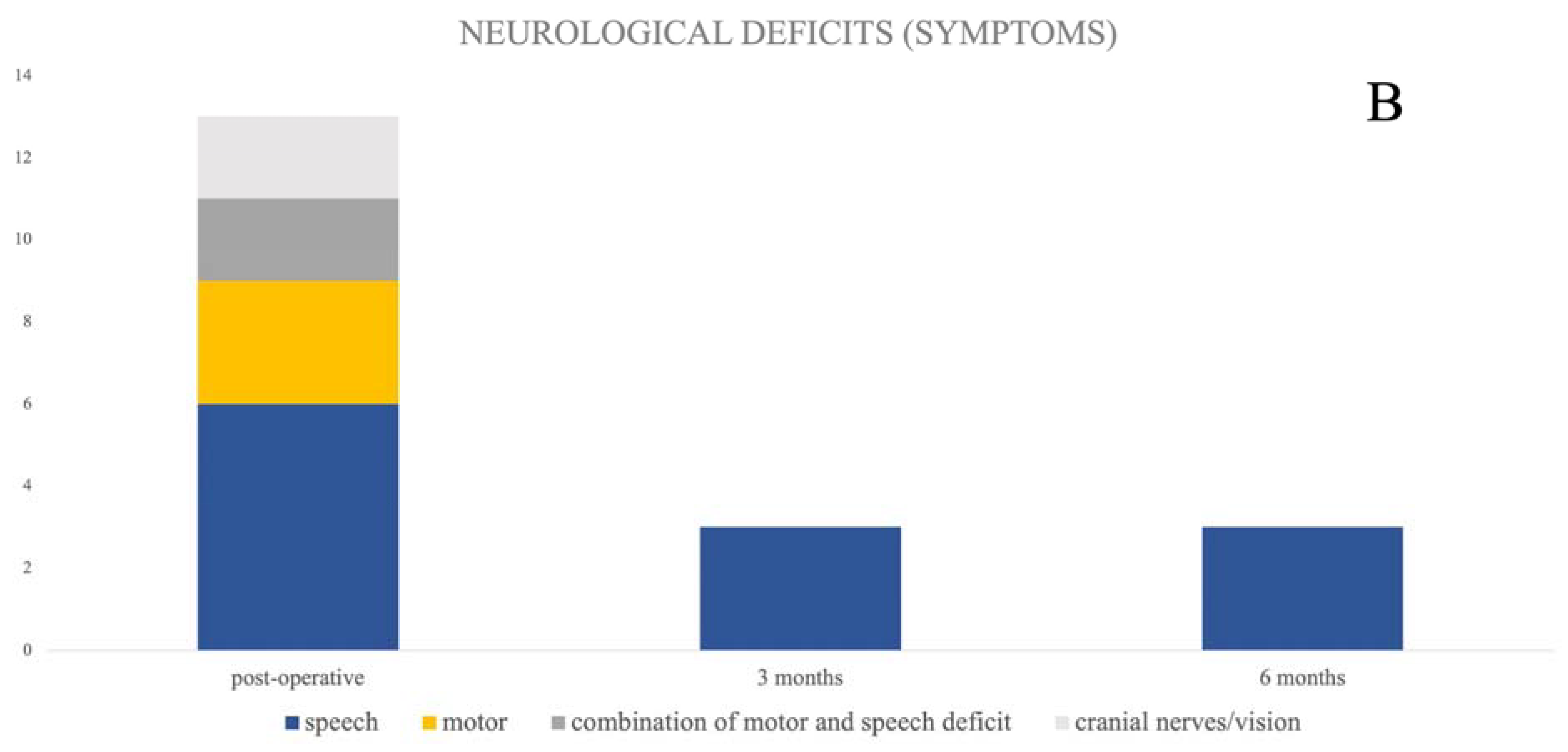 Brainsci 13 01366 g003b