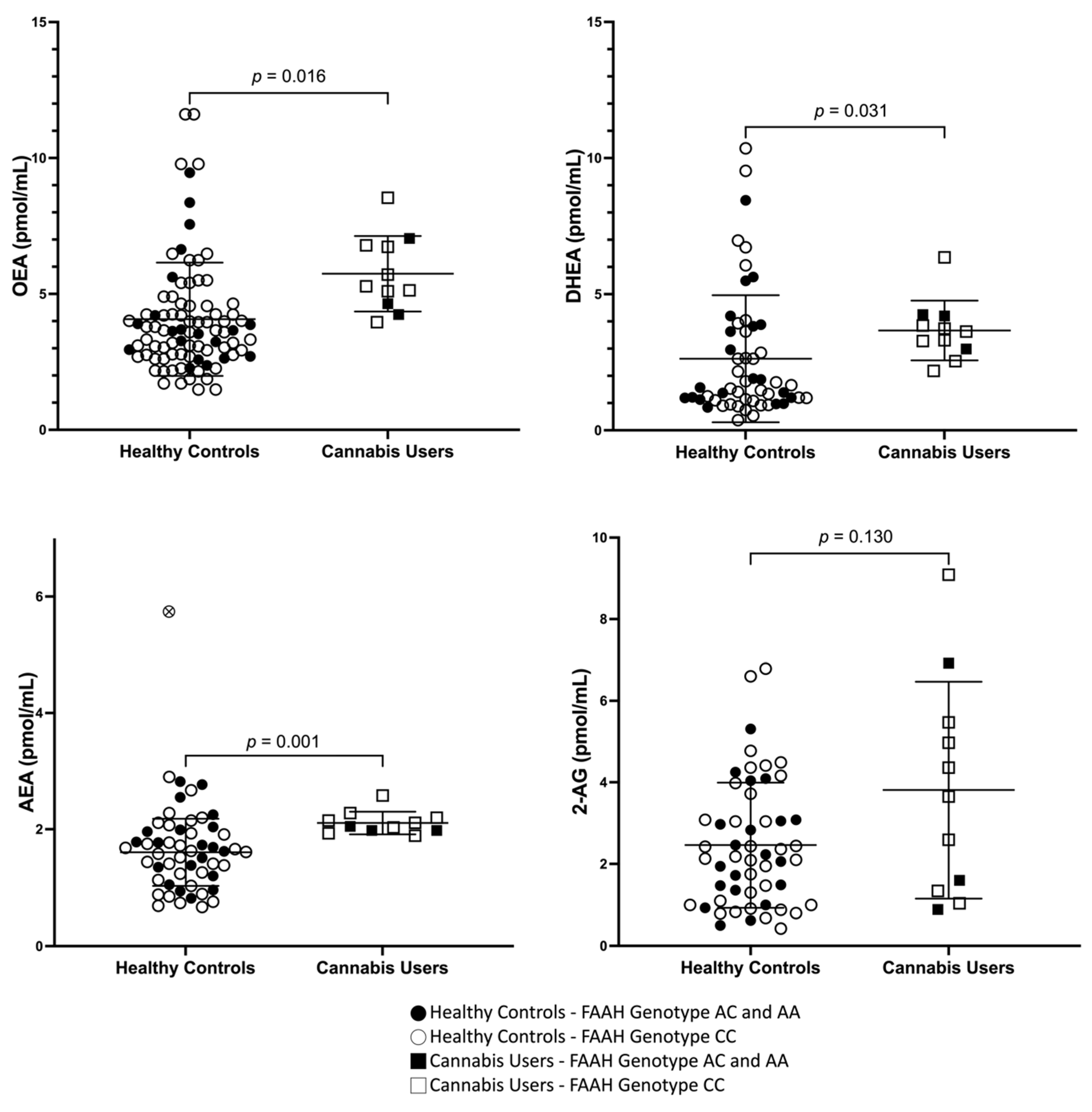 Brainsci 13 01375 g001 Brainsci 13 01375 g001
