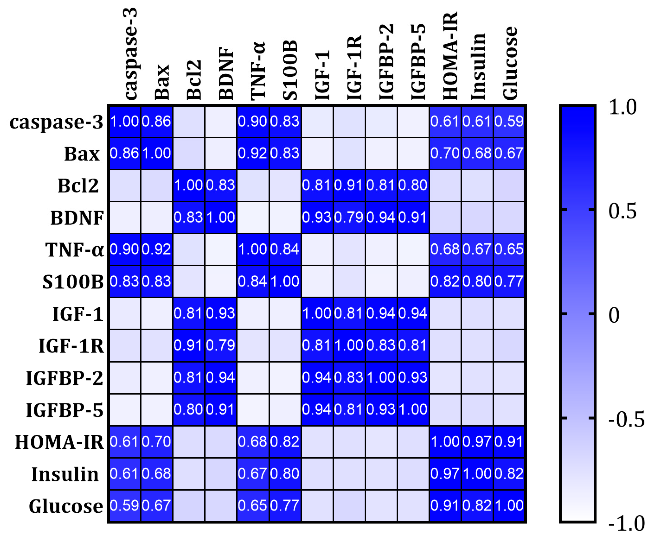 Brainsci 13 01383 g008