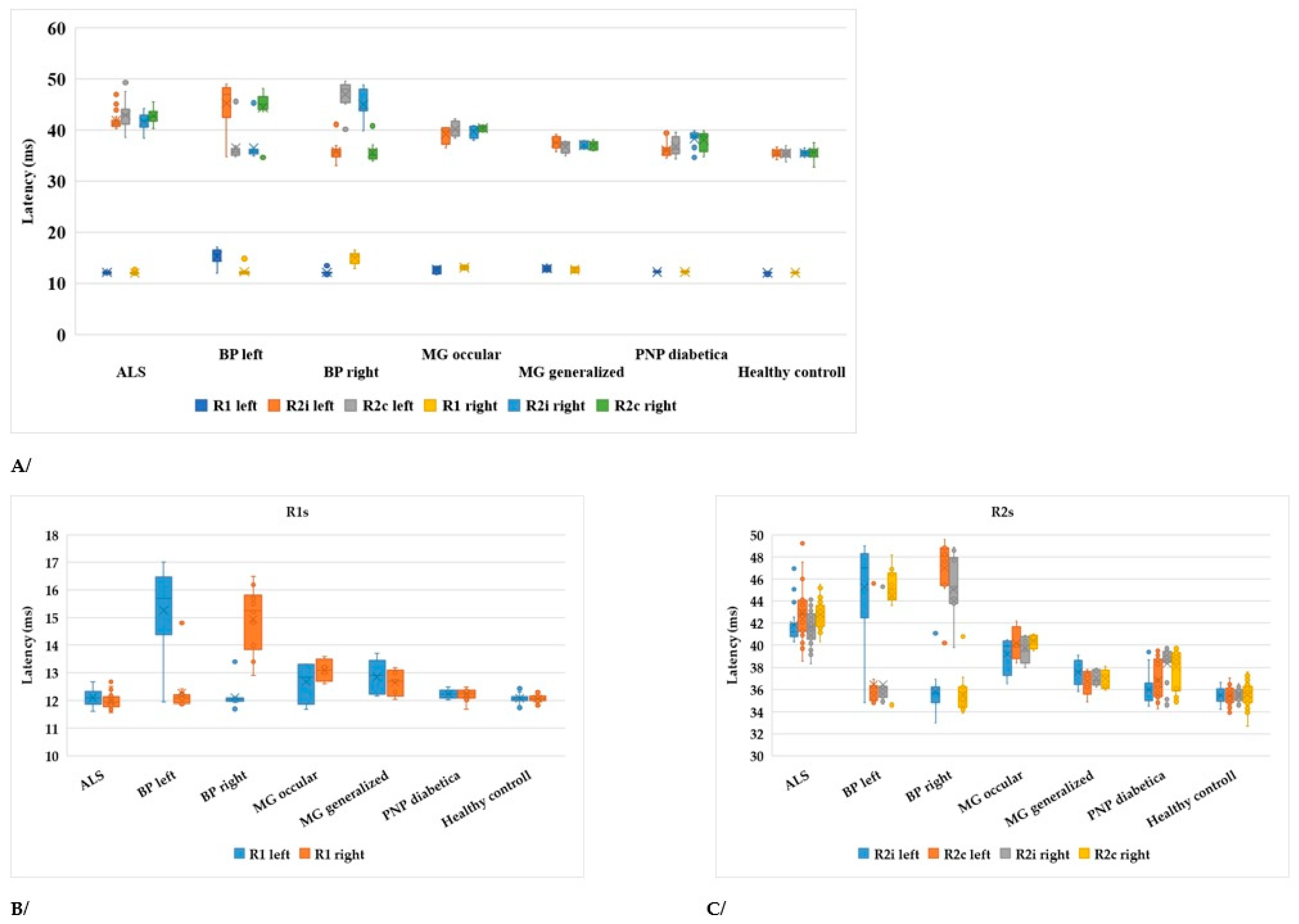 Brainsci 13 01384 g003