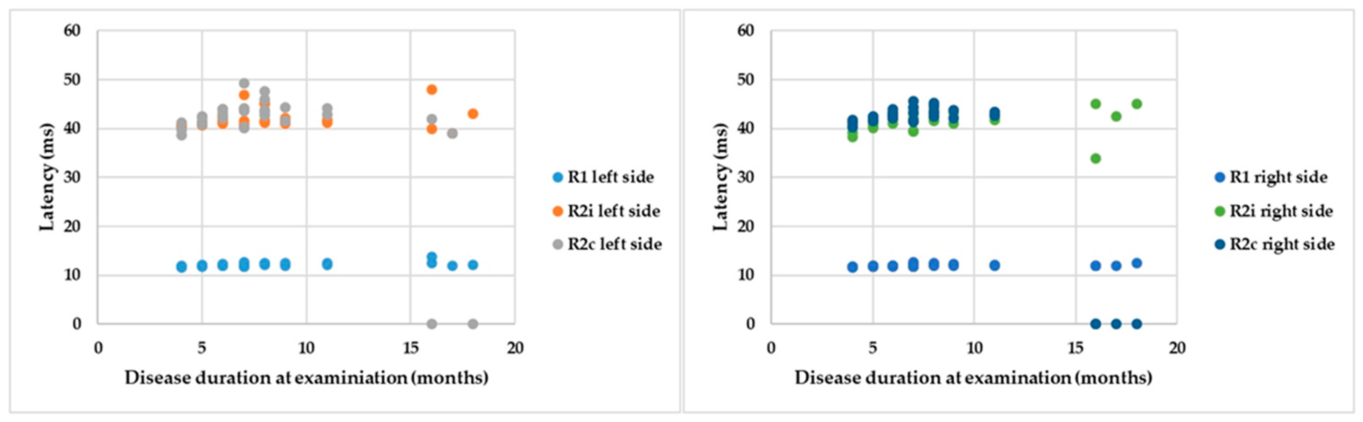 Brainsci 13 01384 g005