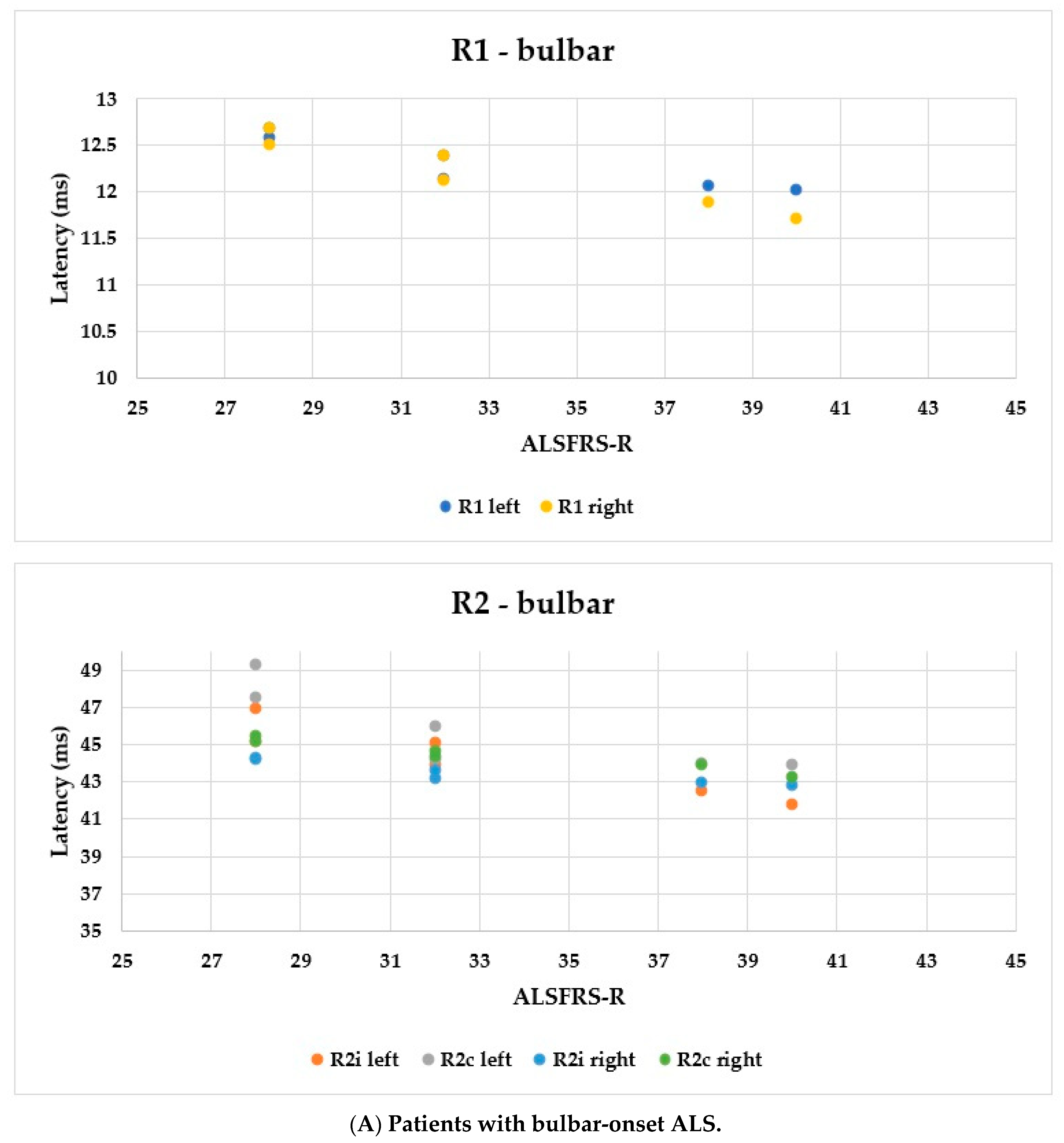 Brainsci 13 01384 g006a
