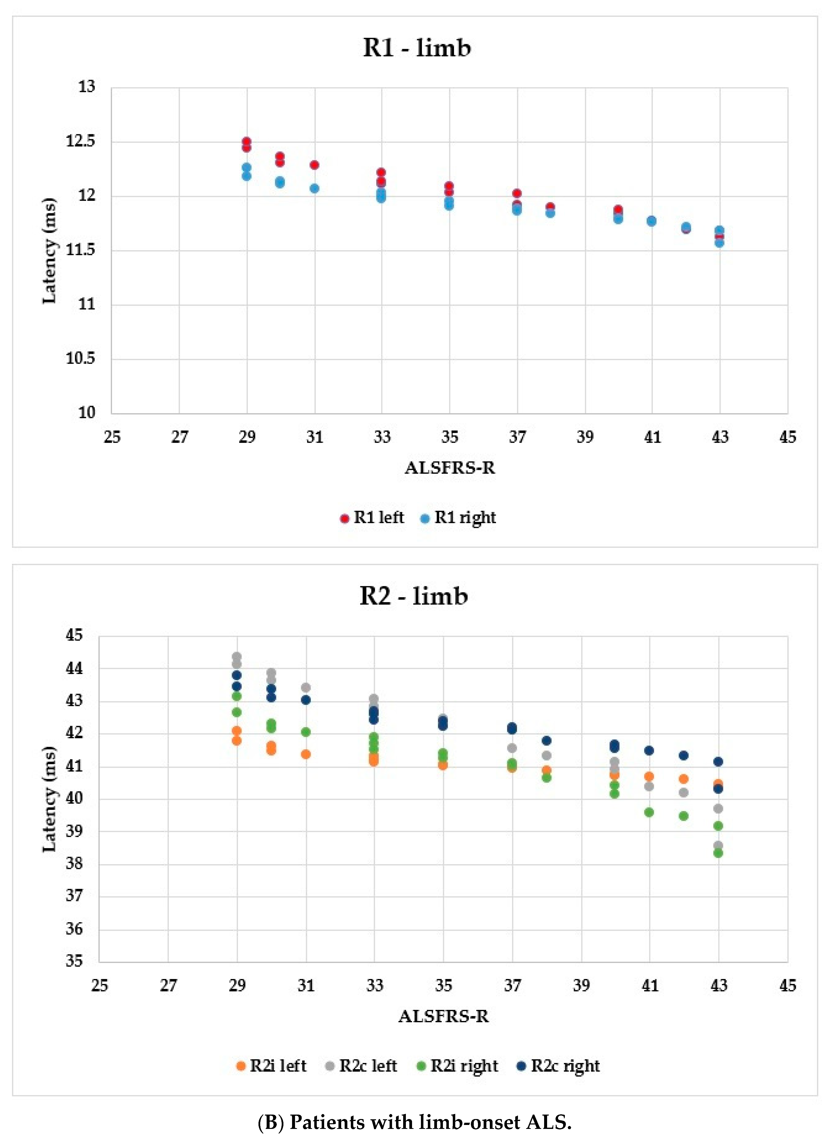 Brainsci 13 01384 g006b