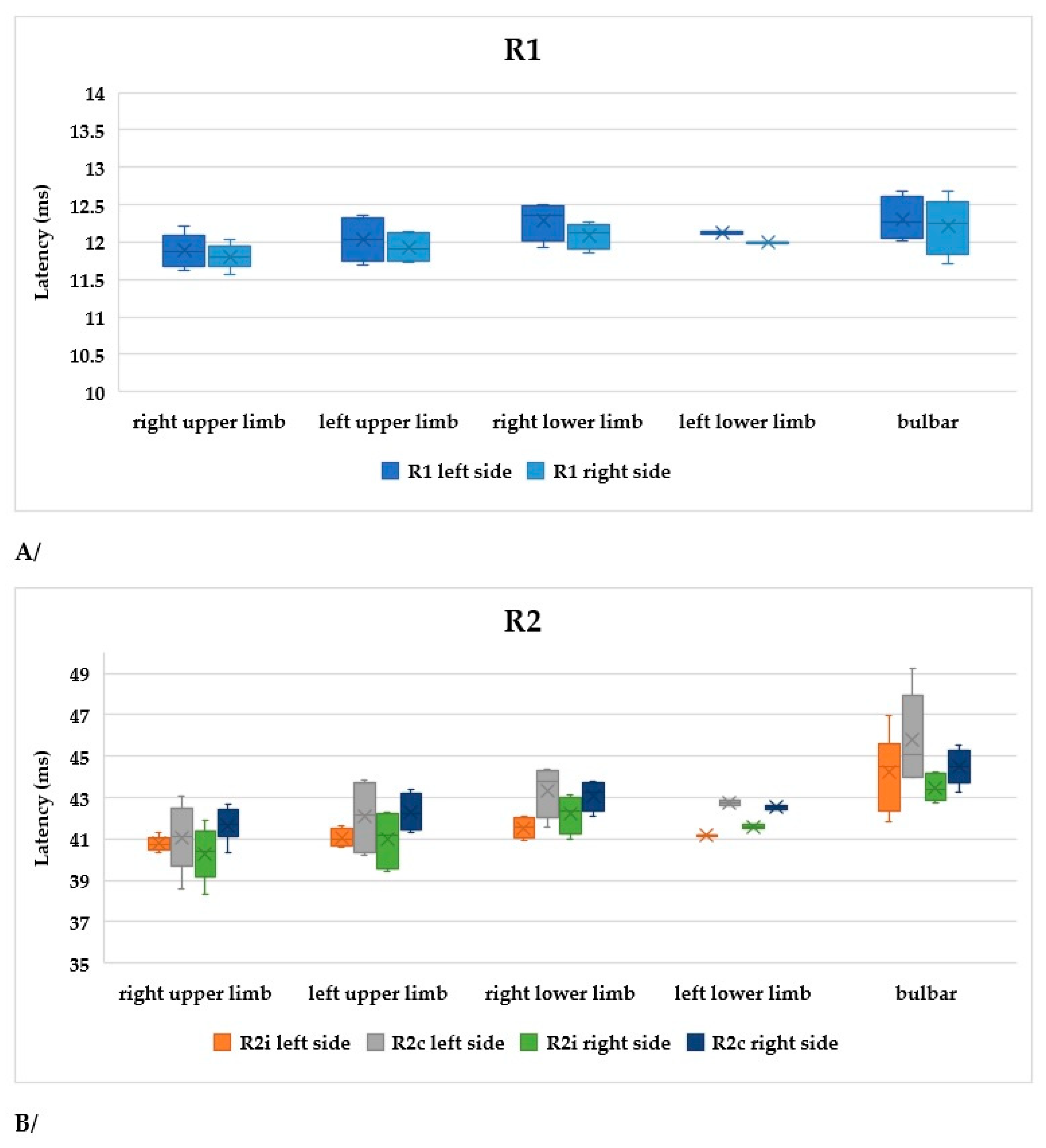 Brainsci 13 01384 g007a