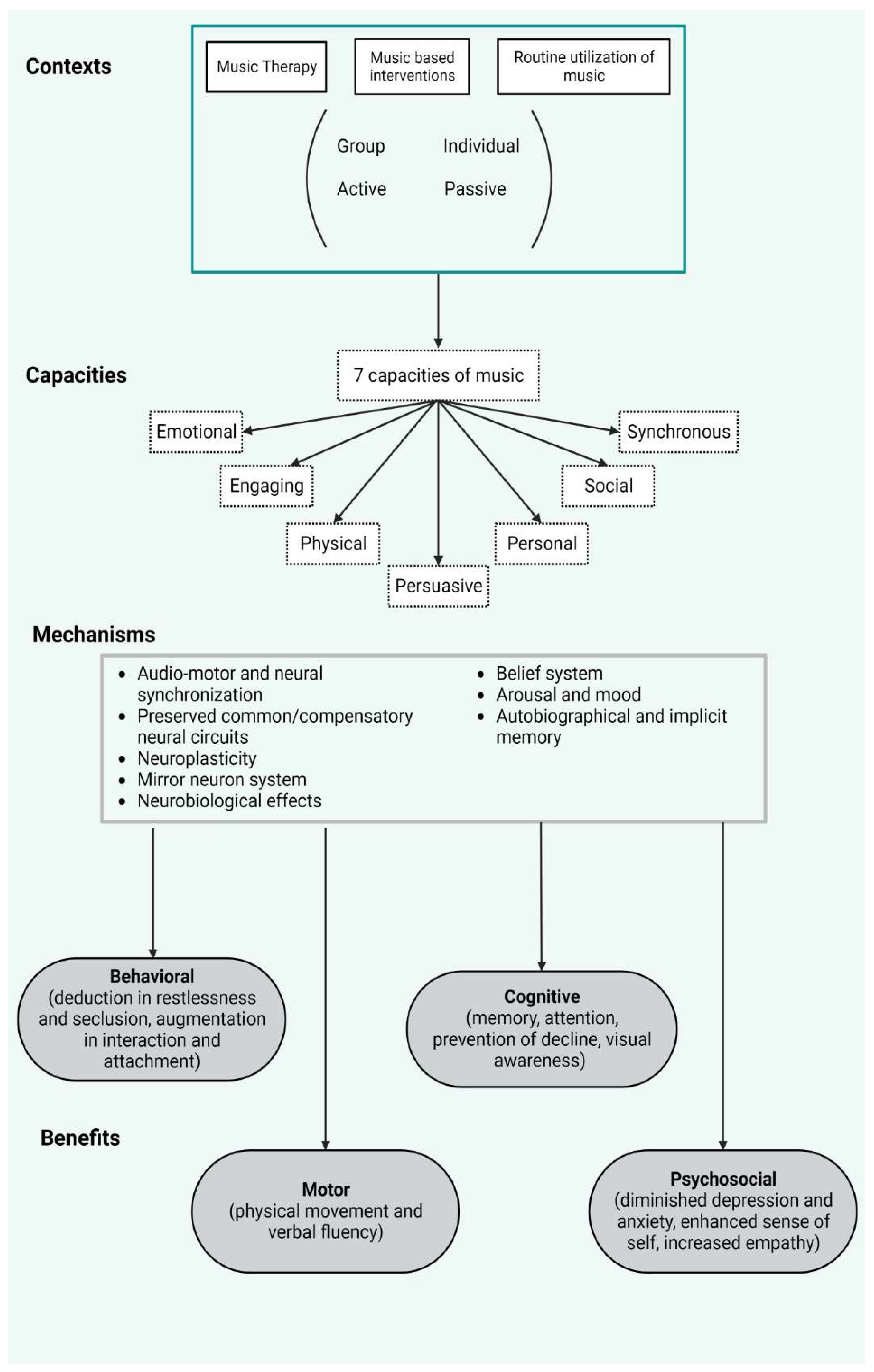 Brainsci 13 01390 g004
