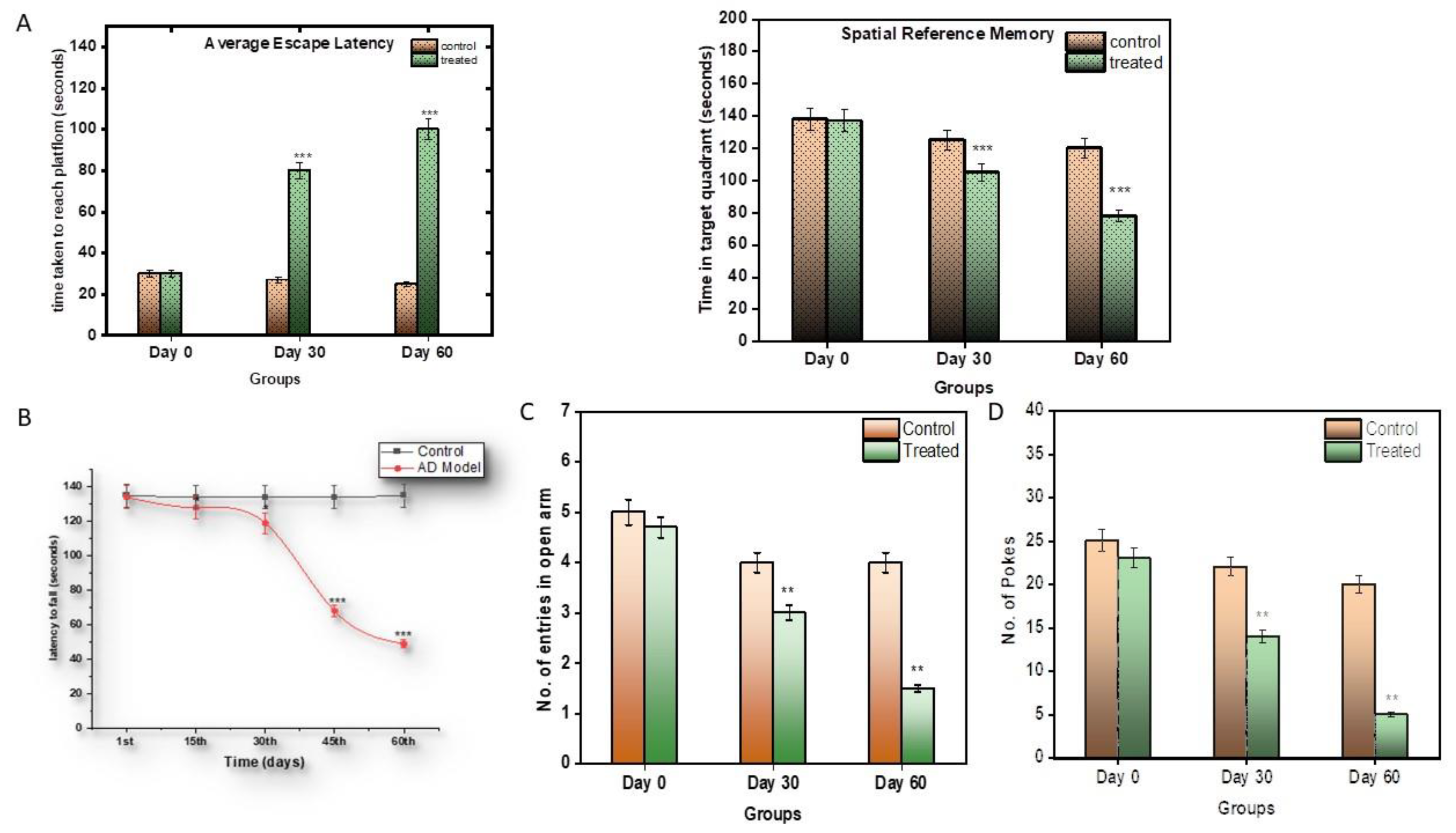 Brainsci 13 01391 g001