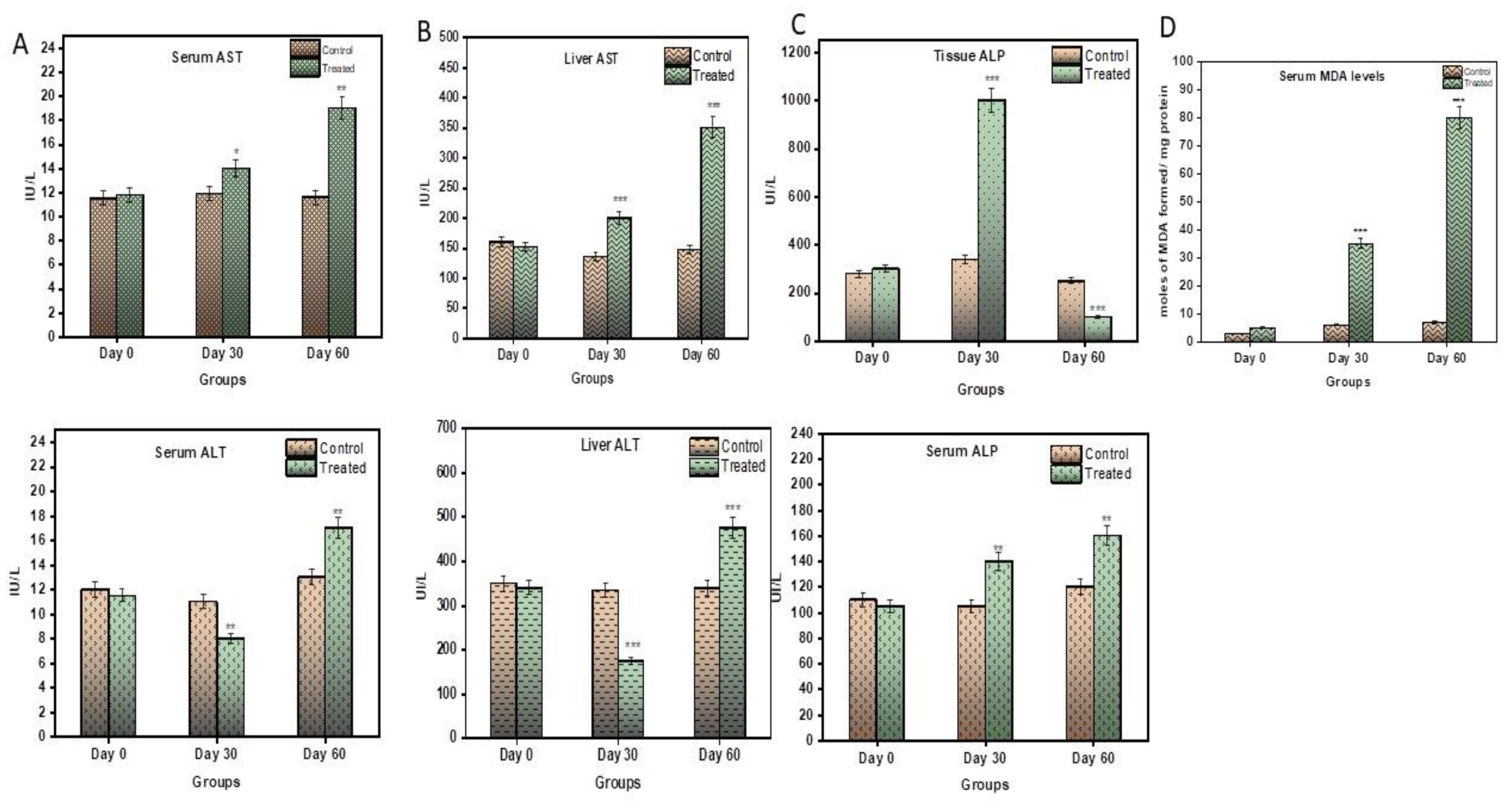 Brainsci 13 01391 g003