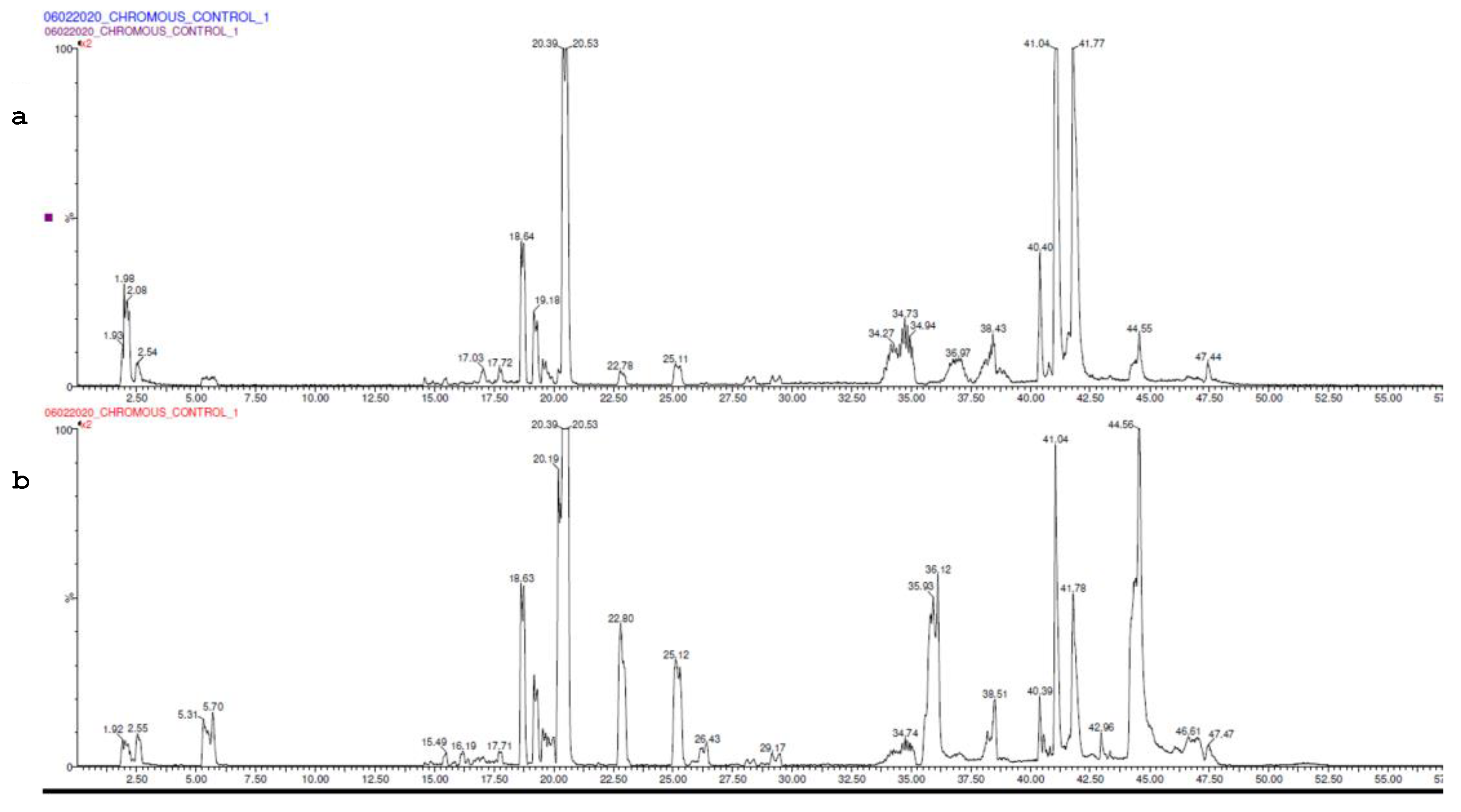 Brainsci 13 01391 g007