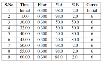 Brainsci 13 01391 i001