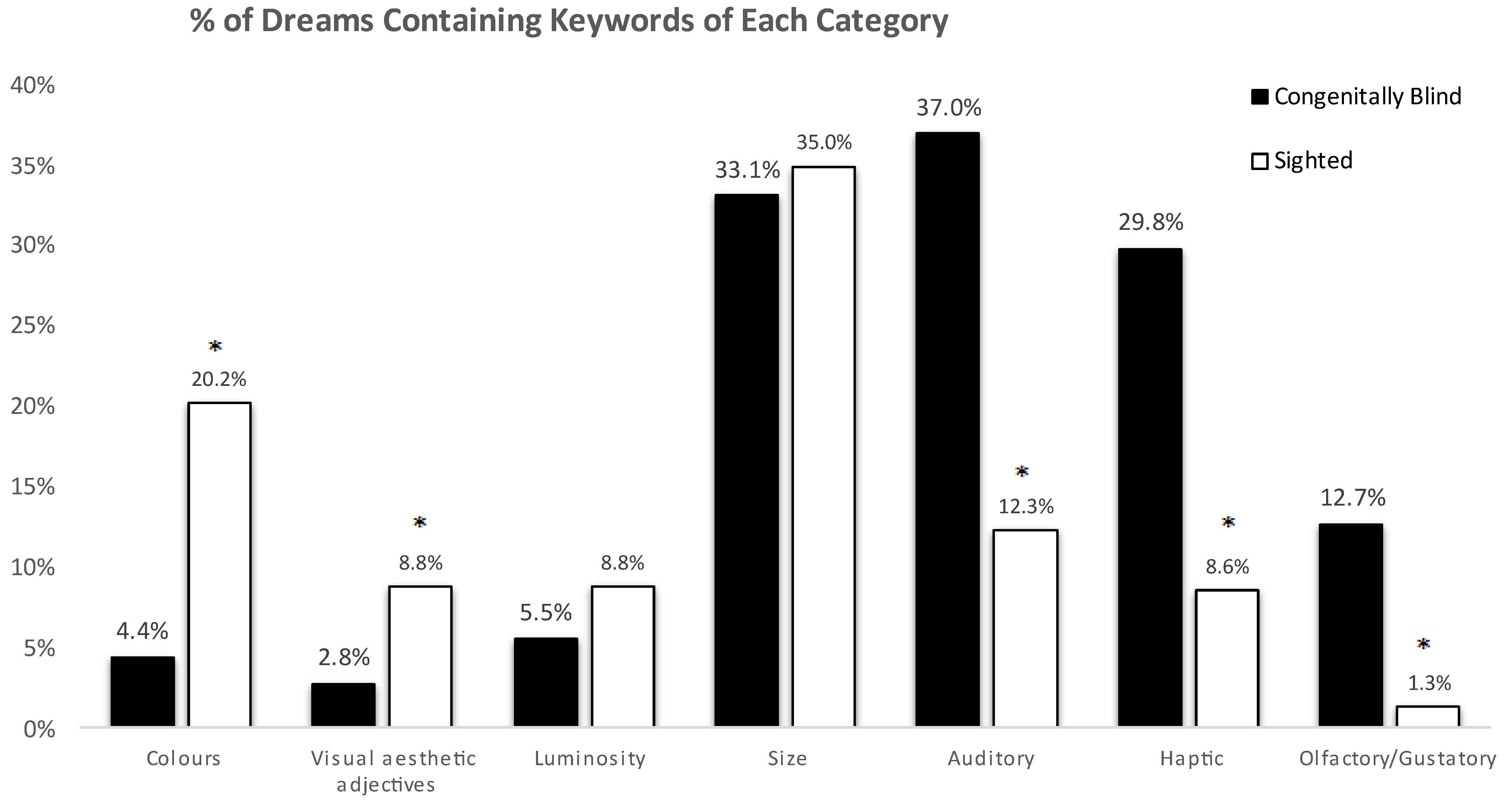 Brainsci 13 01394 g001