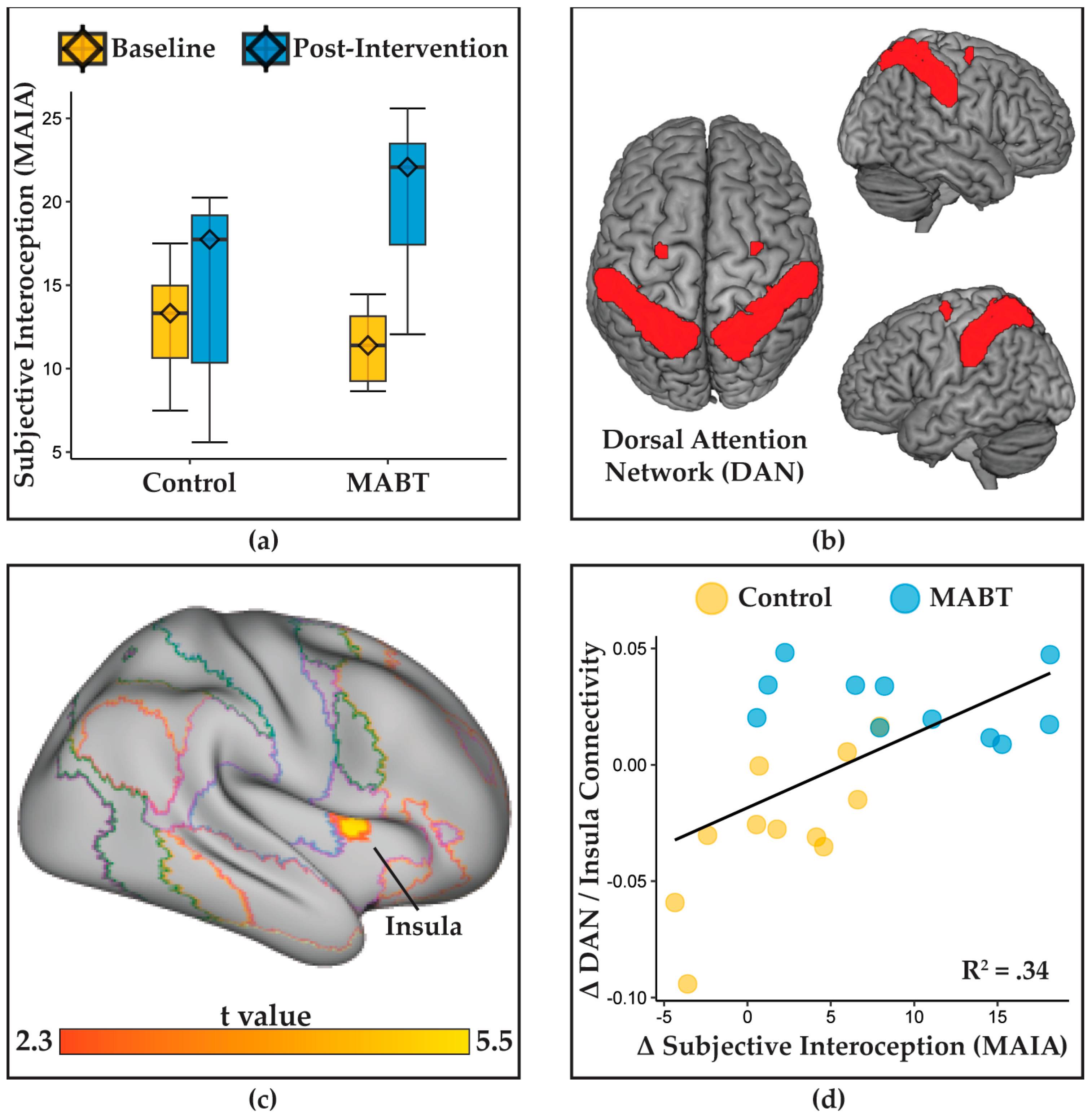 Brainsci 13 01396 g002 Brainsci 13 01396 g002