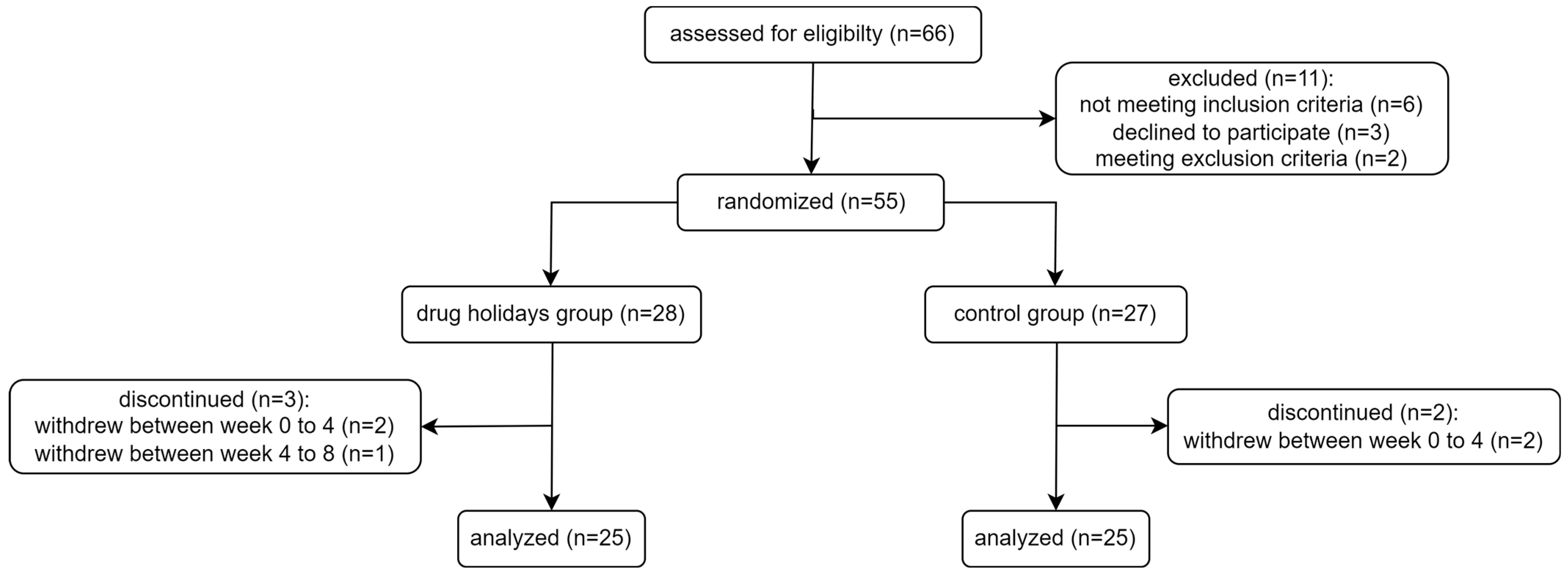 Brainsci 13 01397 g001