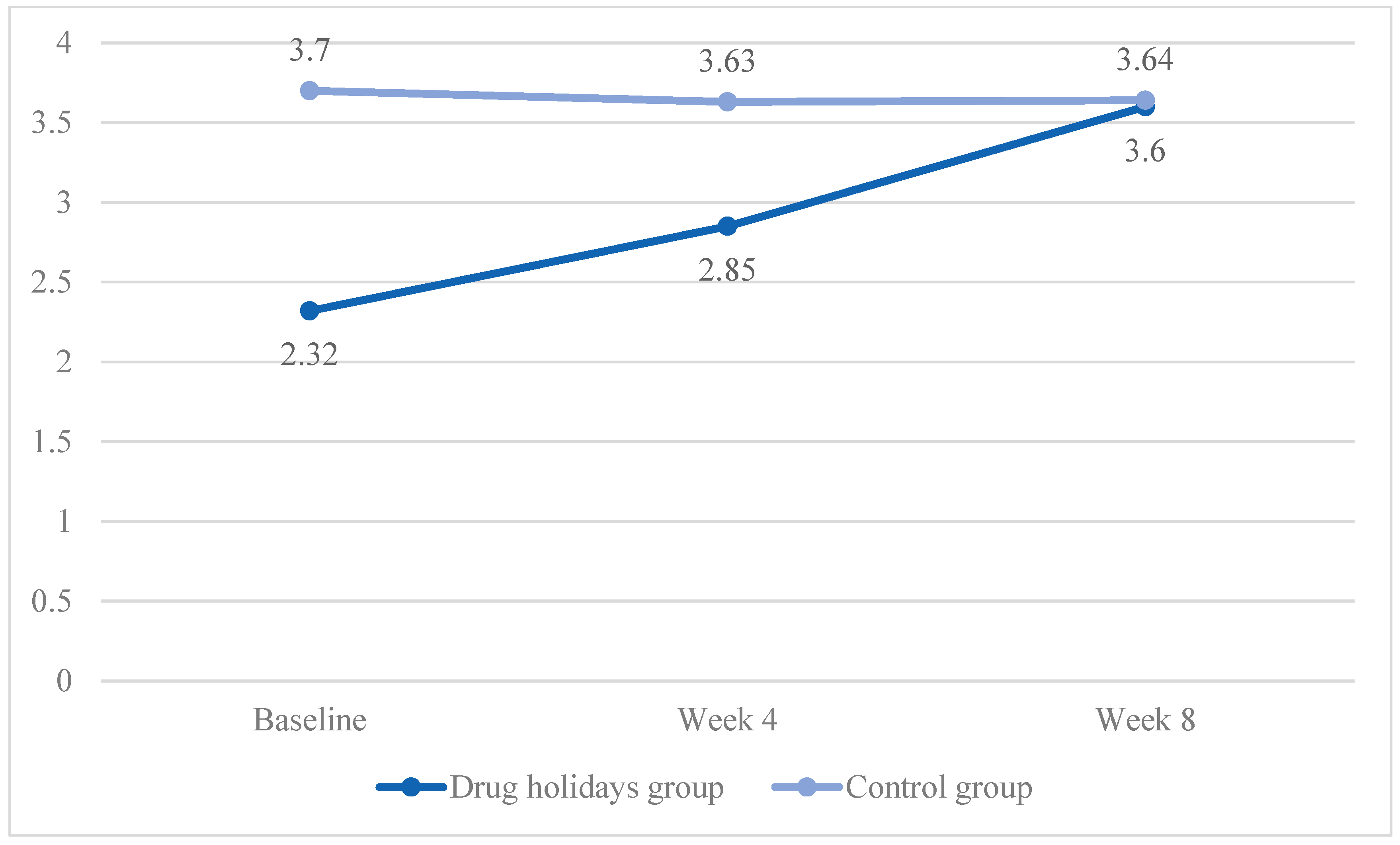 Brainsci 13 01397 g003