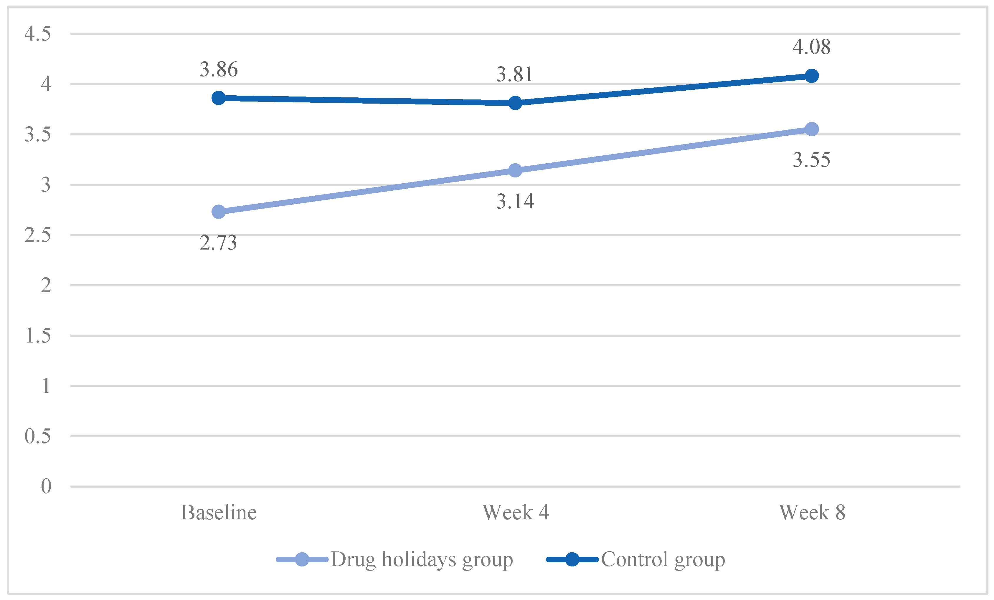 Brainsci 13 01397 g004