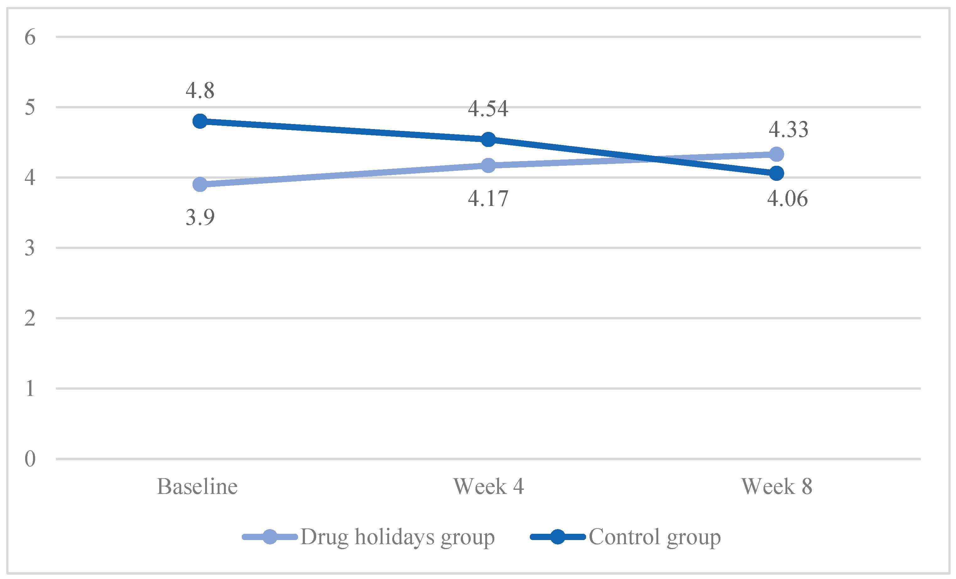 Brainsci 13 01397 g008