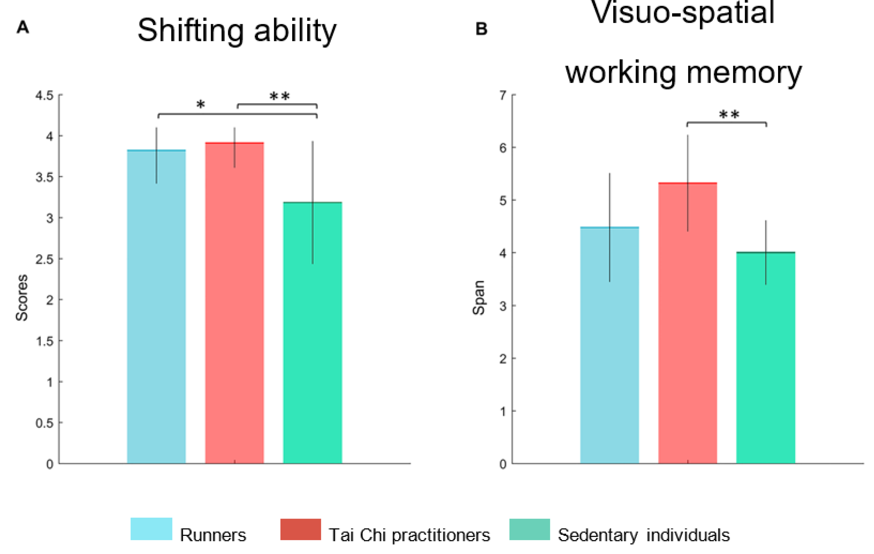 Brainsci 13 01400 g001