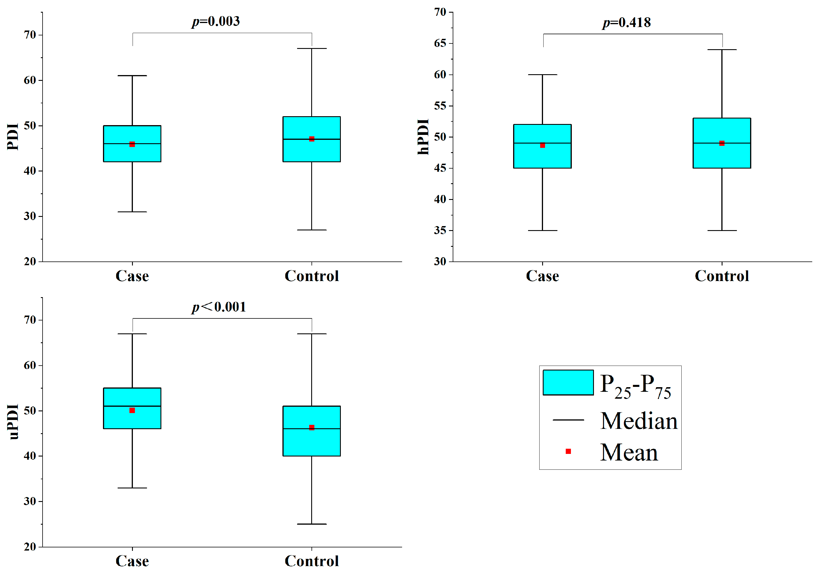 Brainsci 13 01401 g001