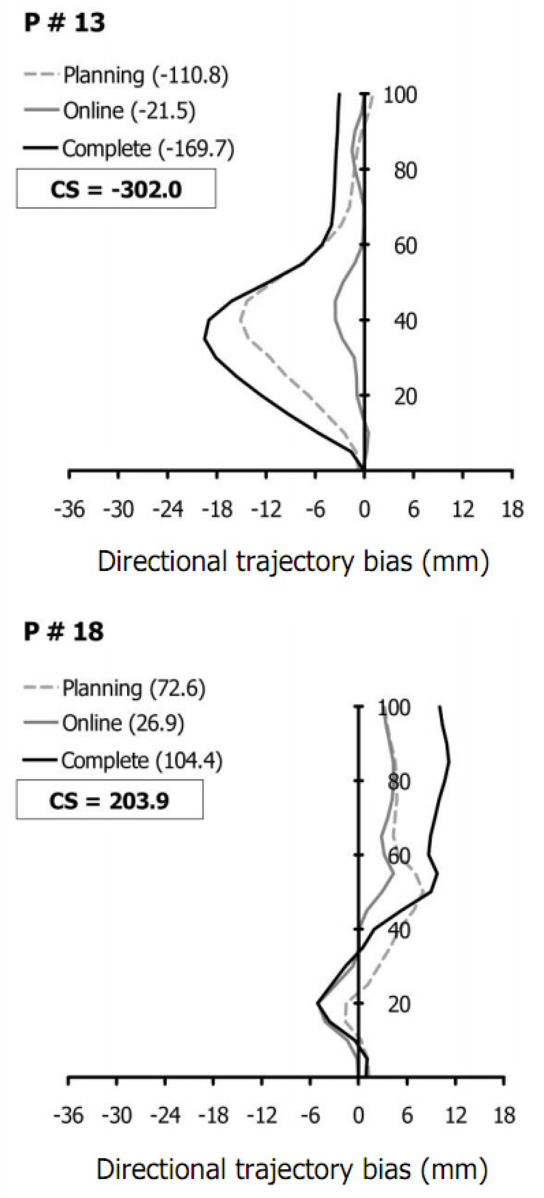Brainsci 13 01407 g003