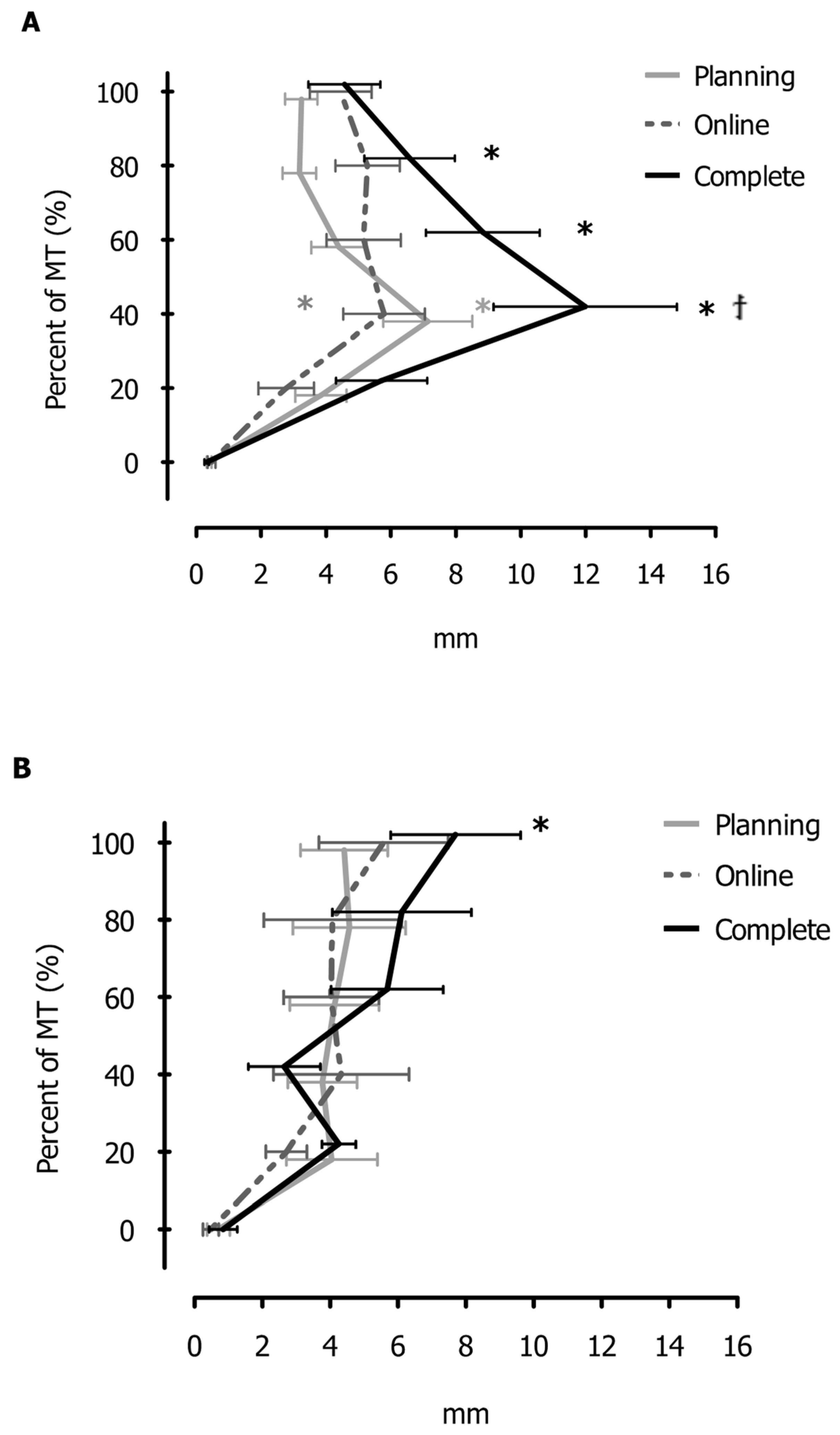 Brainsci 13 01407 g004