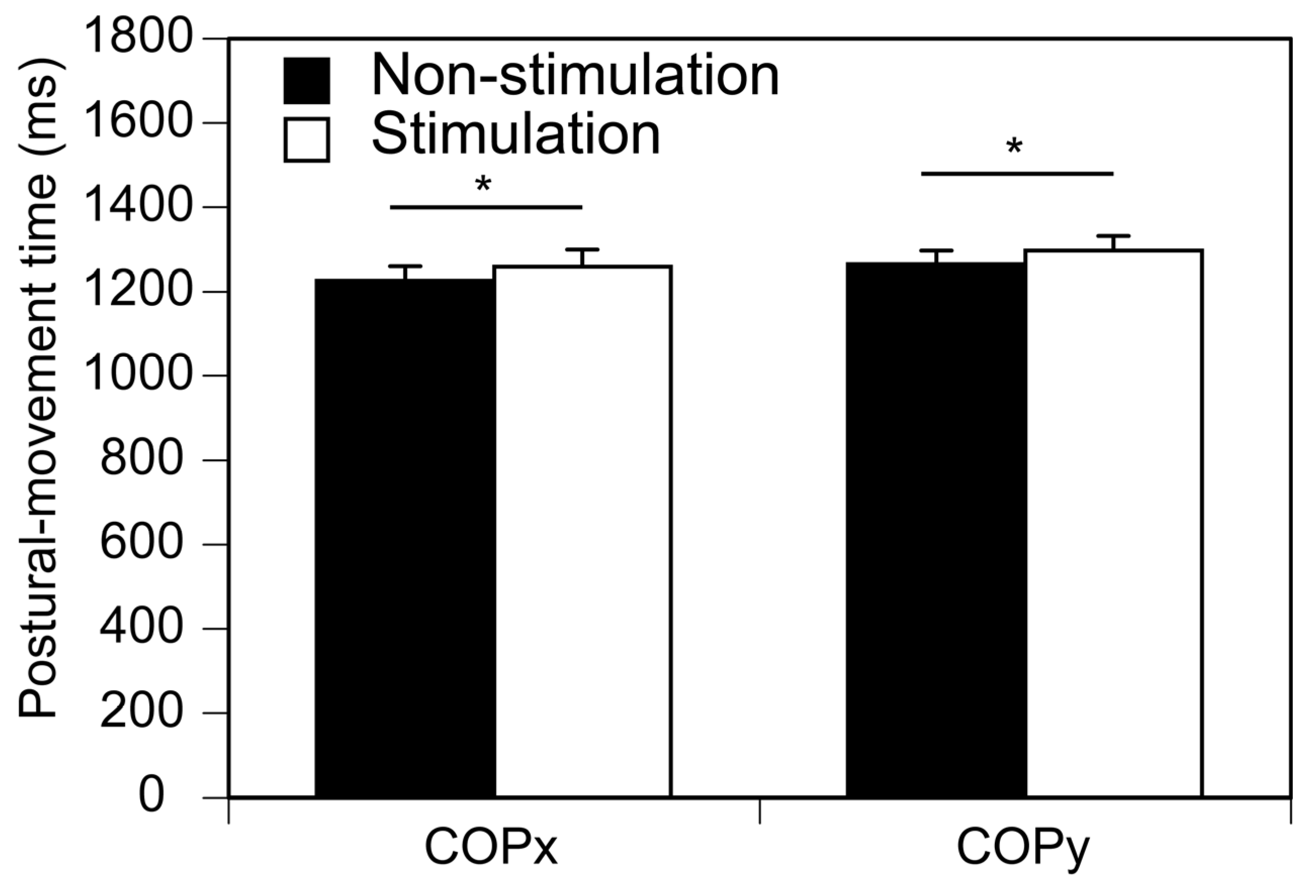 Brainsci 13 01411 g007