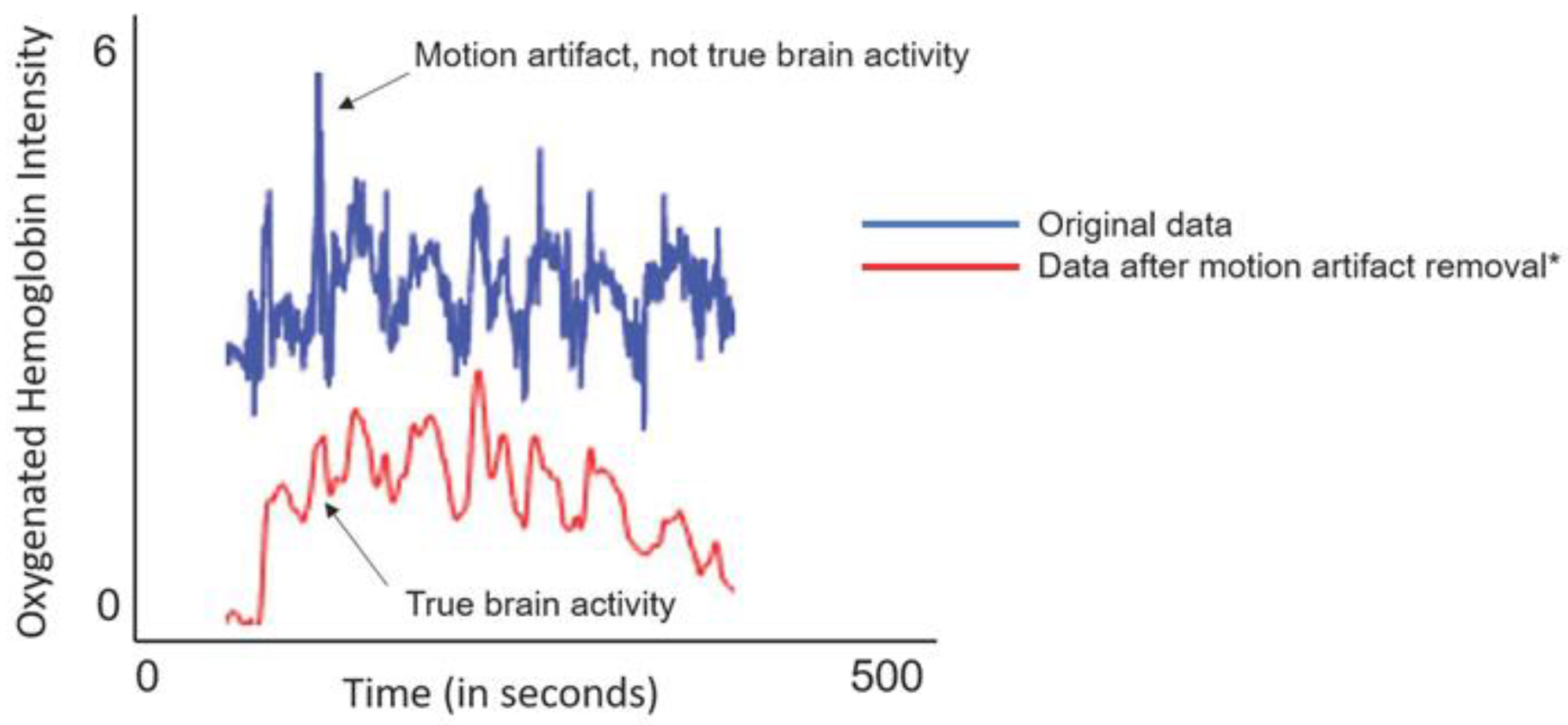 Brainsci 13 01413 g002