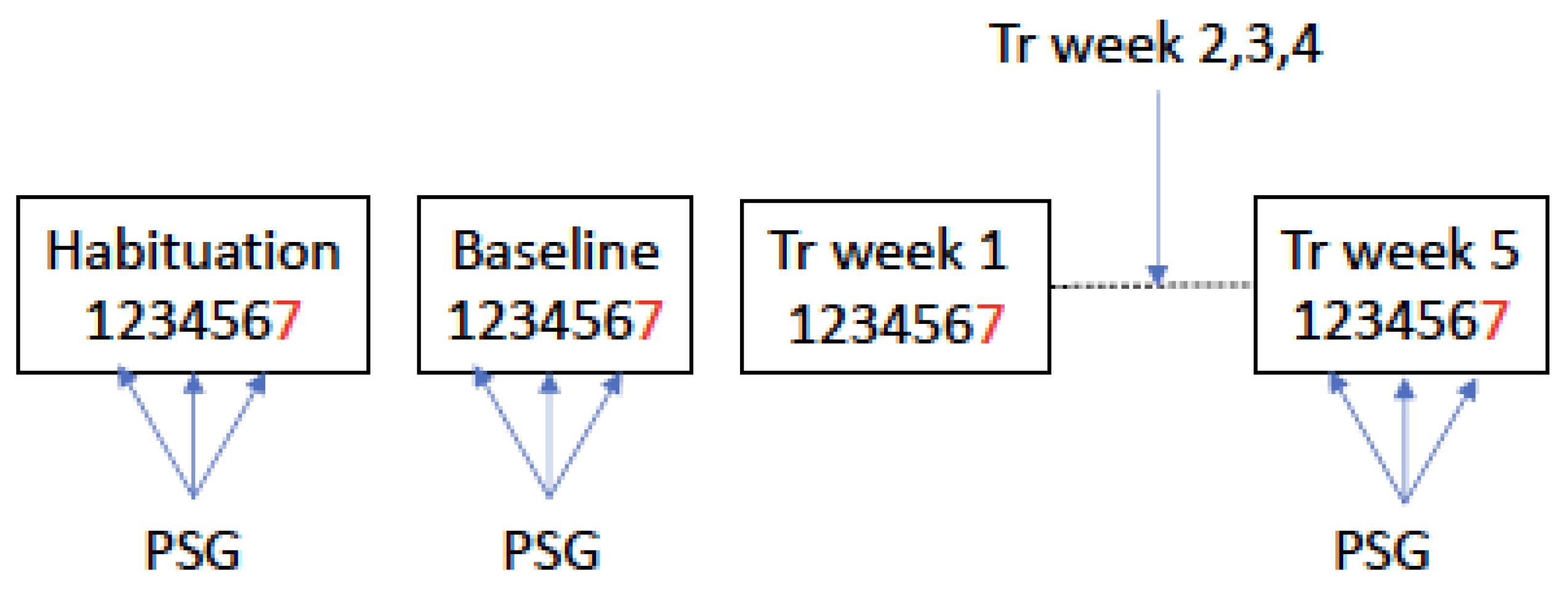 Brainsci 13 01426 g001 Brainsci 13 01426 g001