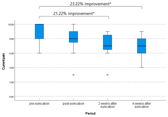 Brainsci 13 01433 g003