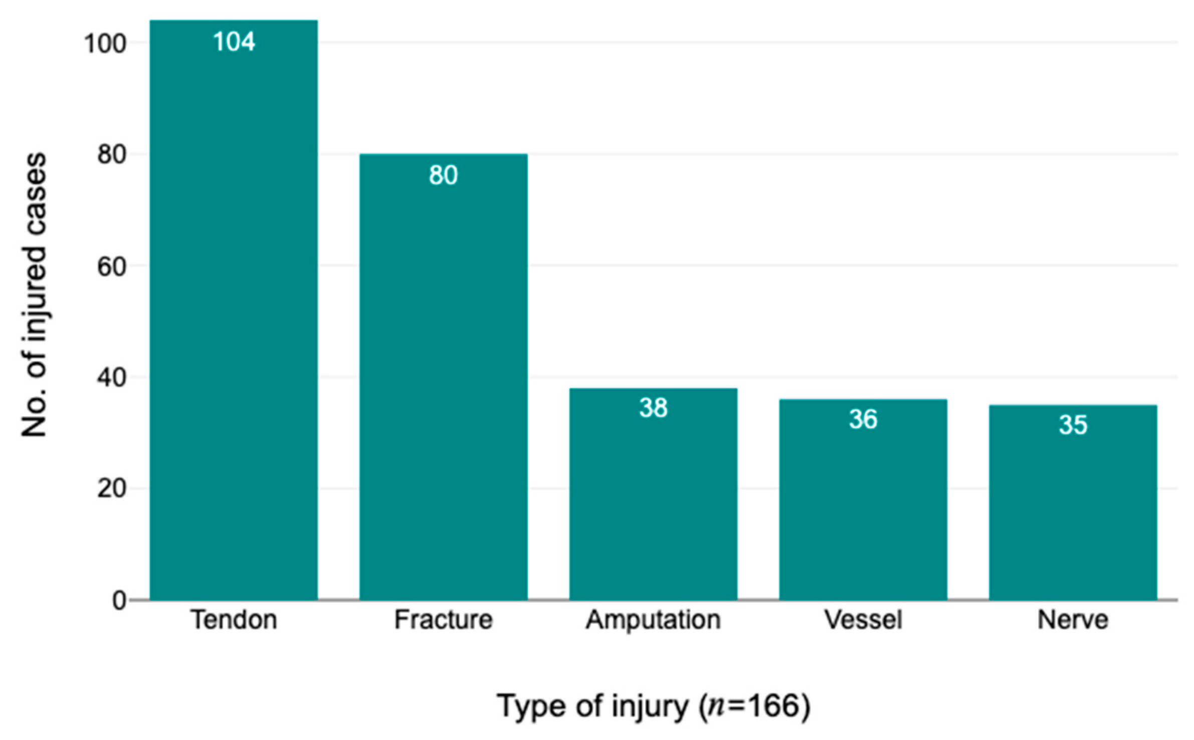 Brainsci 13 01438 g001