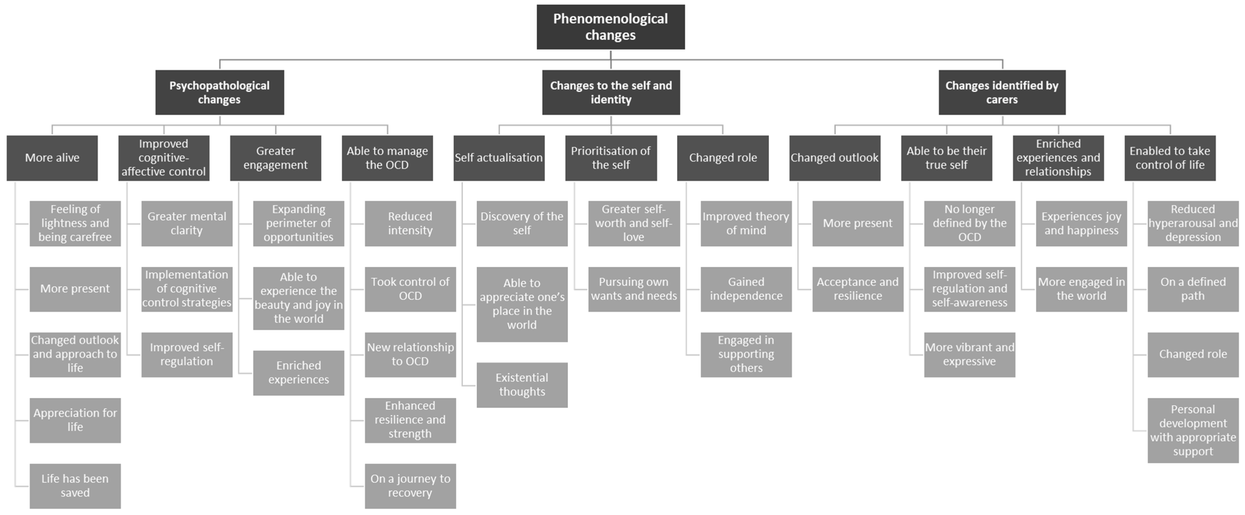 Brainsci 13 01444 g001