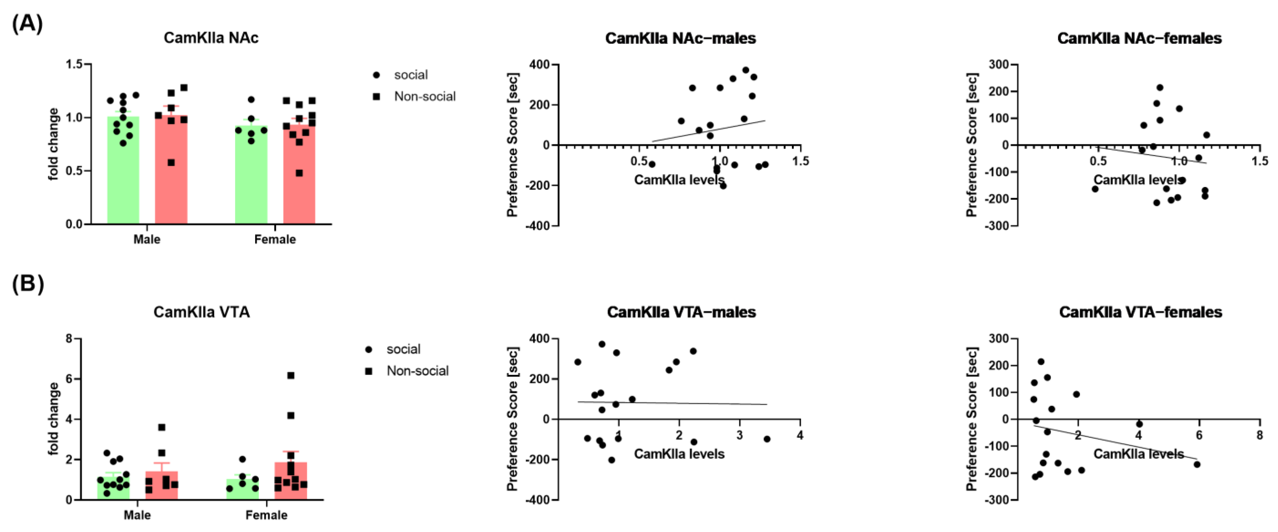 Brainsci 13 01445 g003