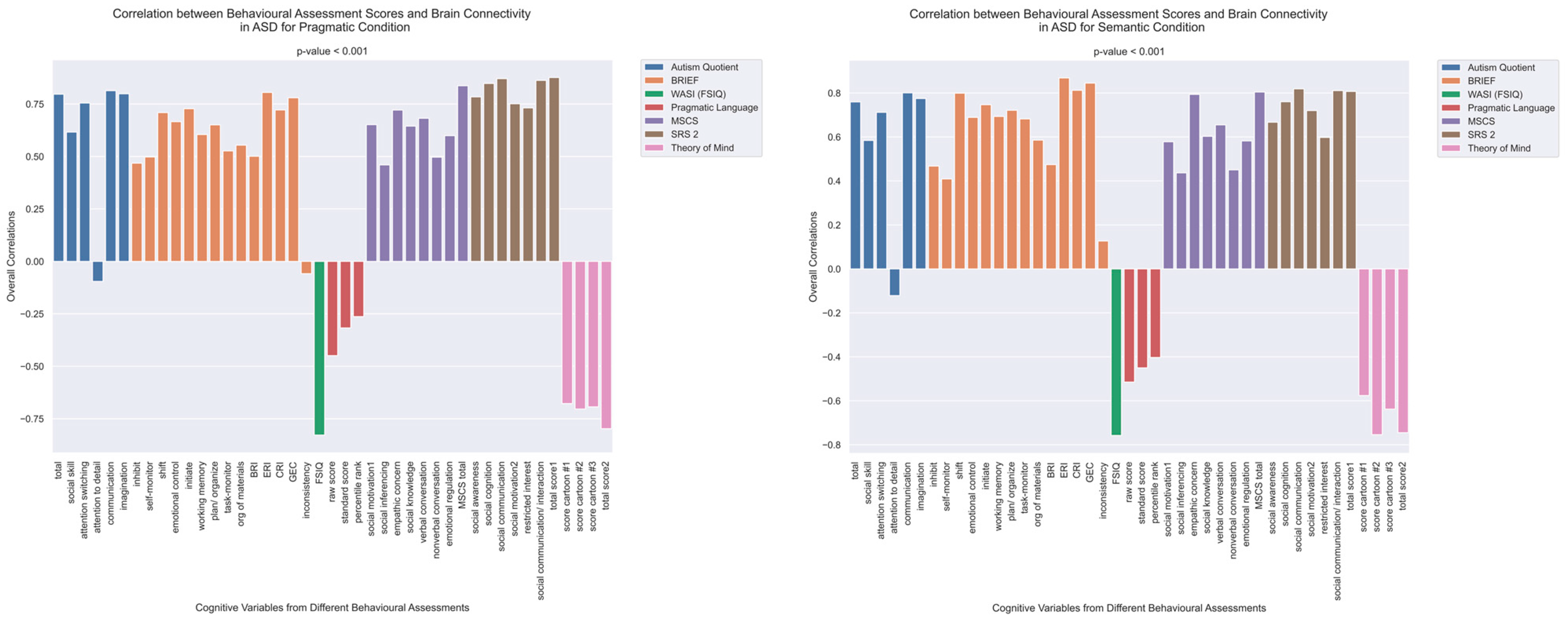 Brainsci 13 01448 g002