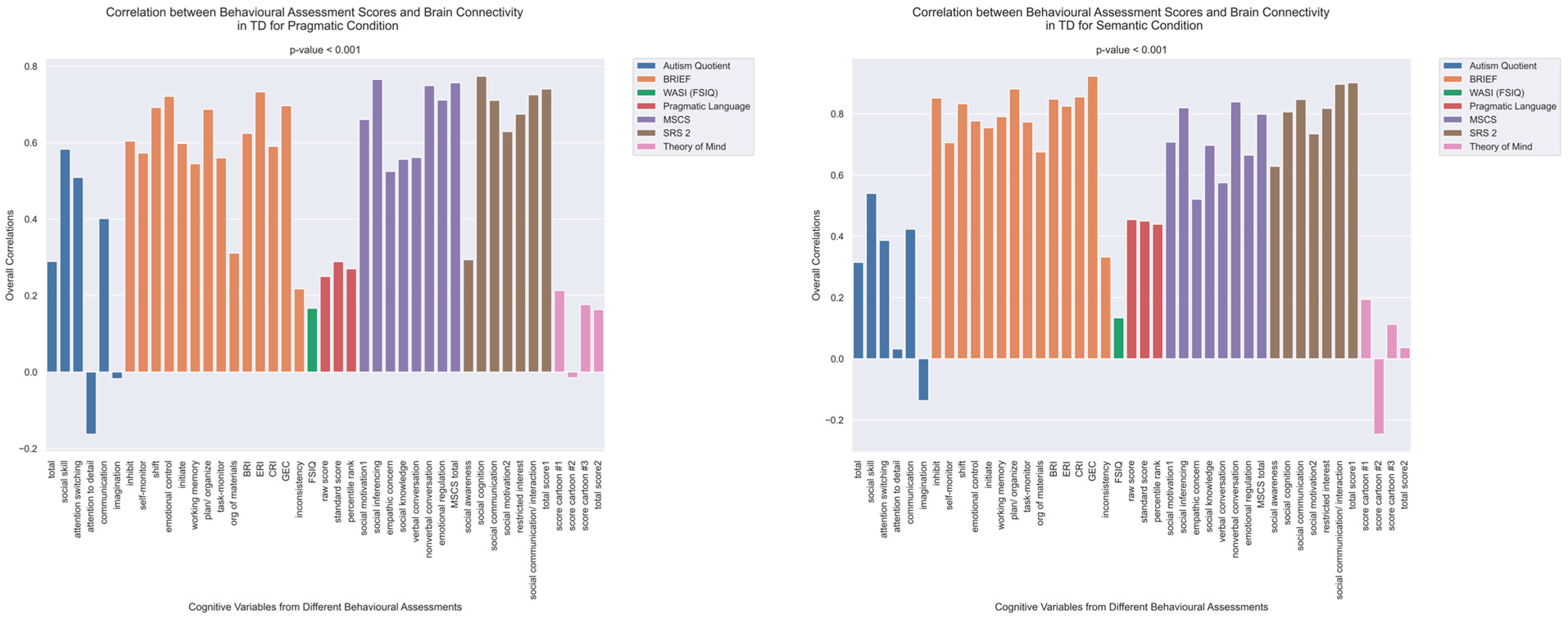 Brainsci 13 01448 g003