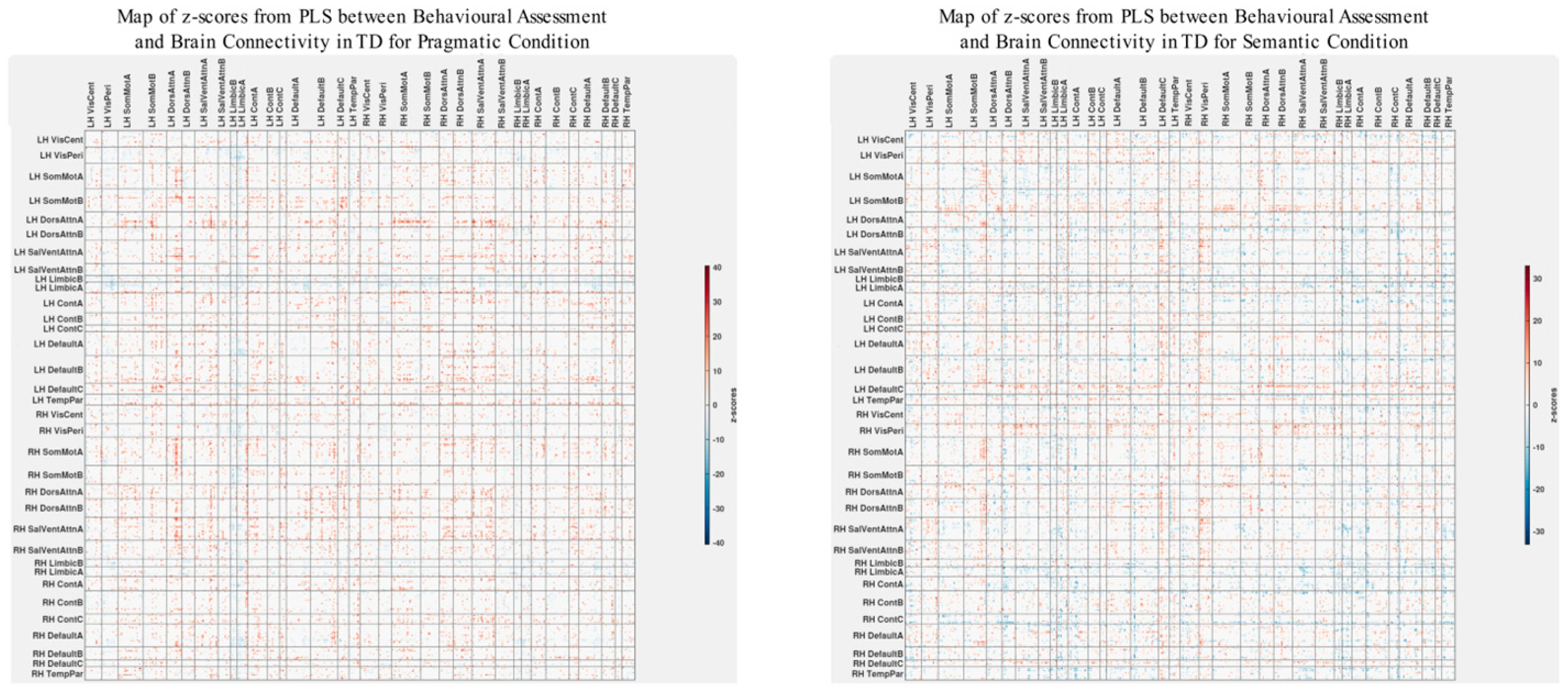 Brainsci 13 01448 g005