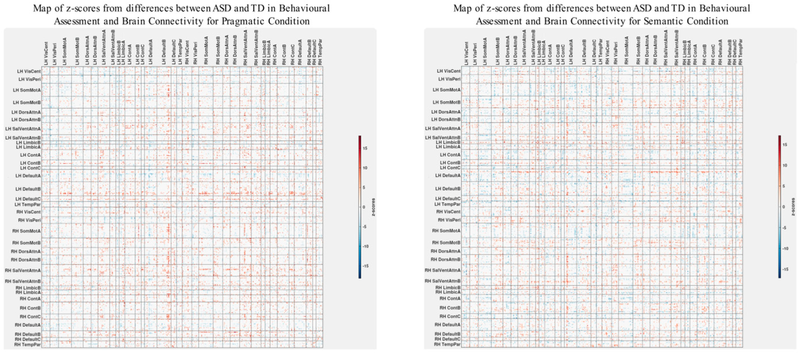 Brainsci 13 01448 g007